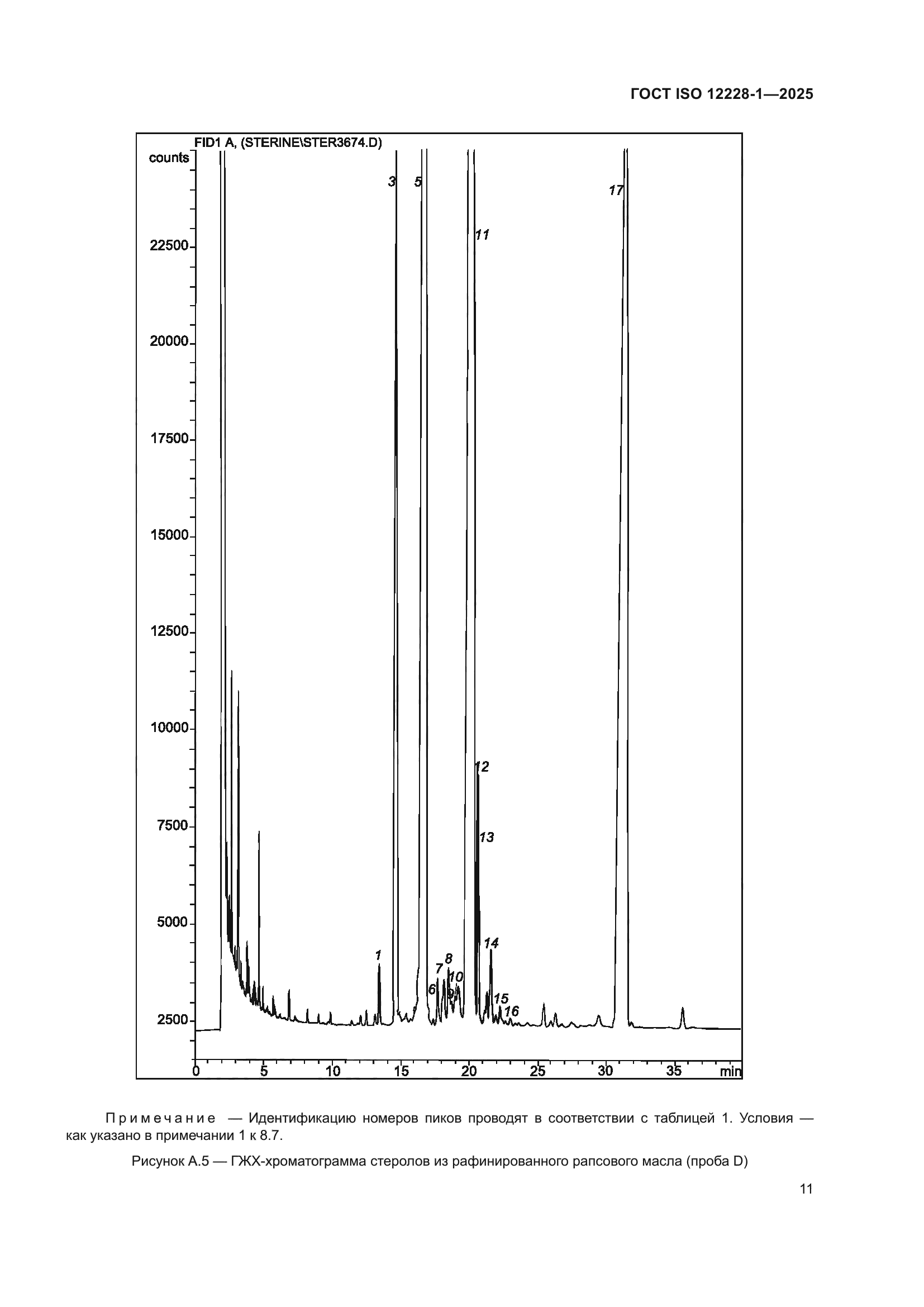 ГОСТ ISO 12228-1-2025