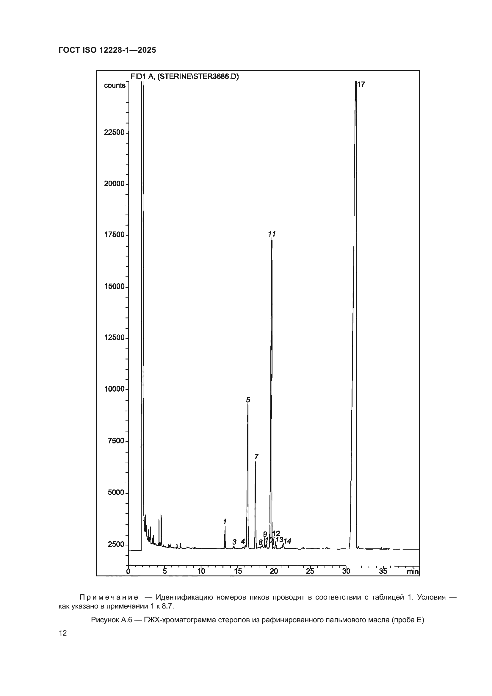 ГОСТ ISO 12228-1-2025