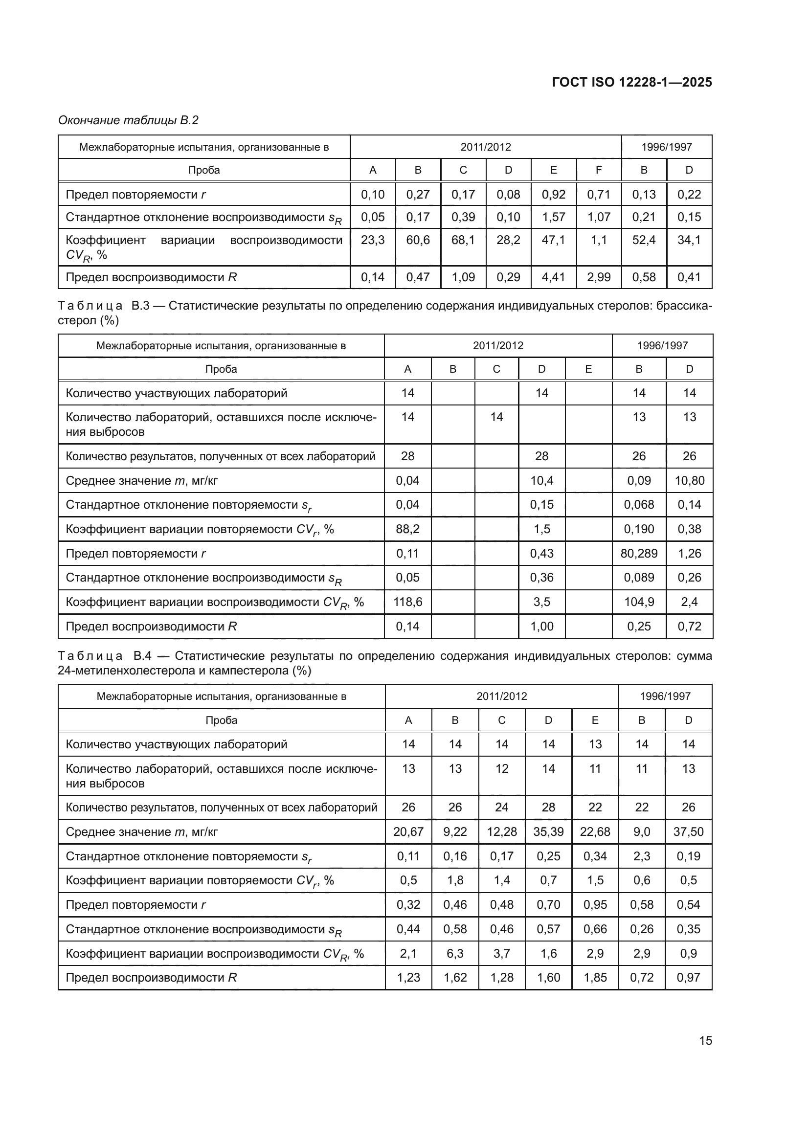 ГОСТ ISO 12228-1-2025
