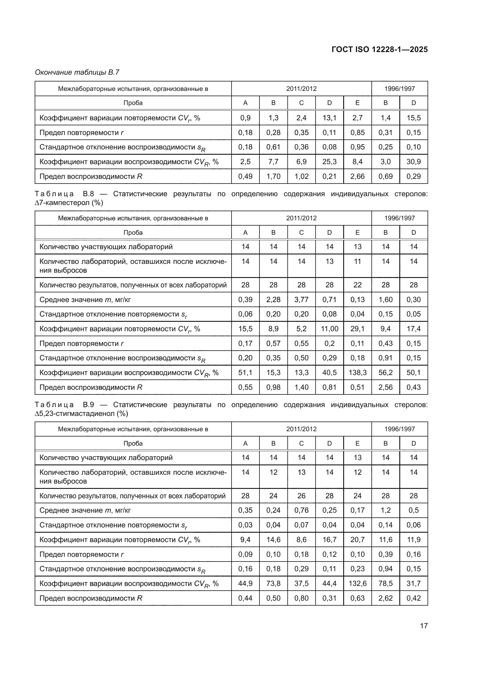 ГОСТ ISO 12228-1-2025