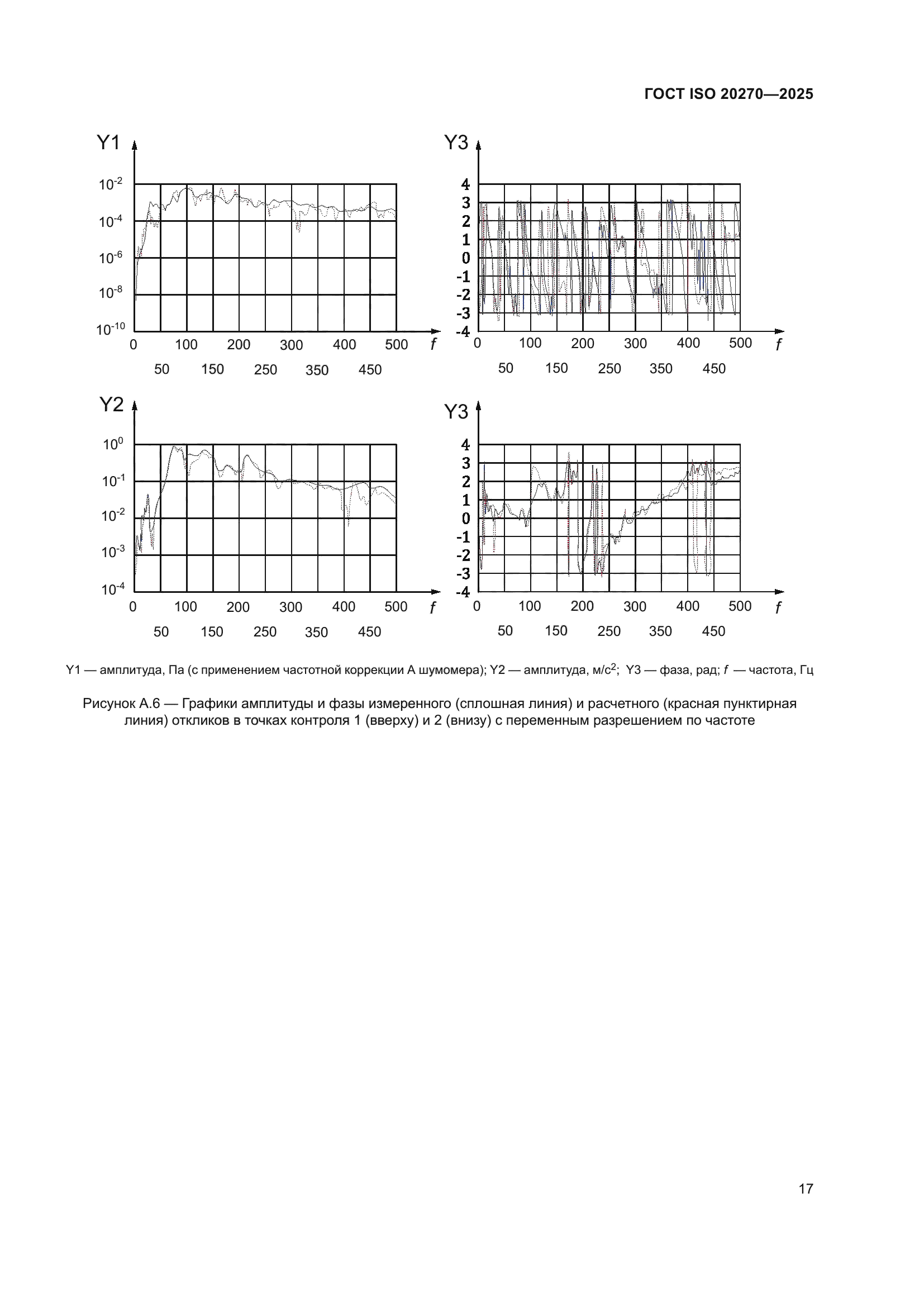 ГОСТ ISO 20270-2025