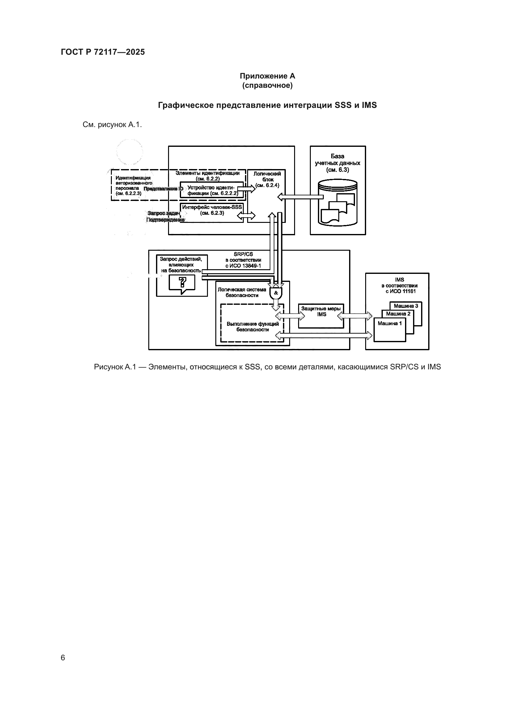 ГОСТ Р 72117-2025