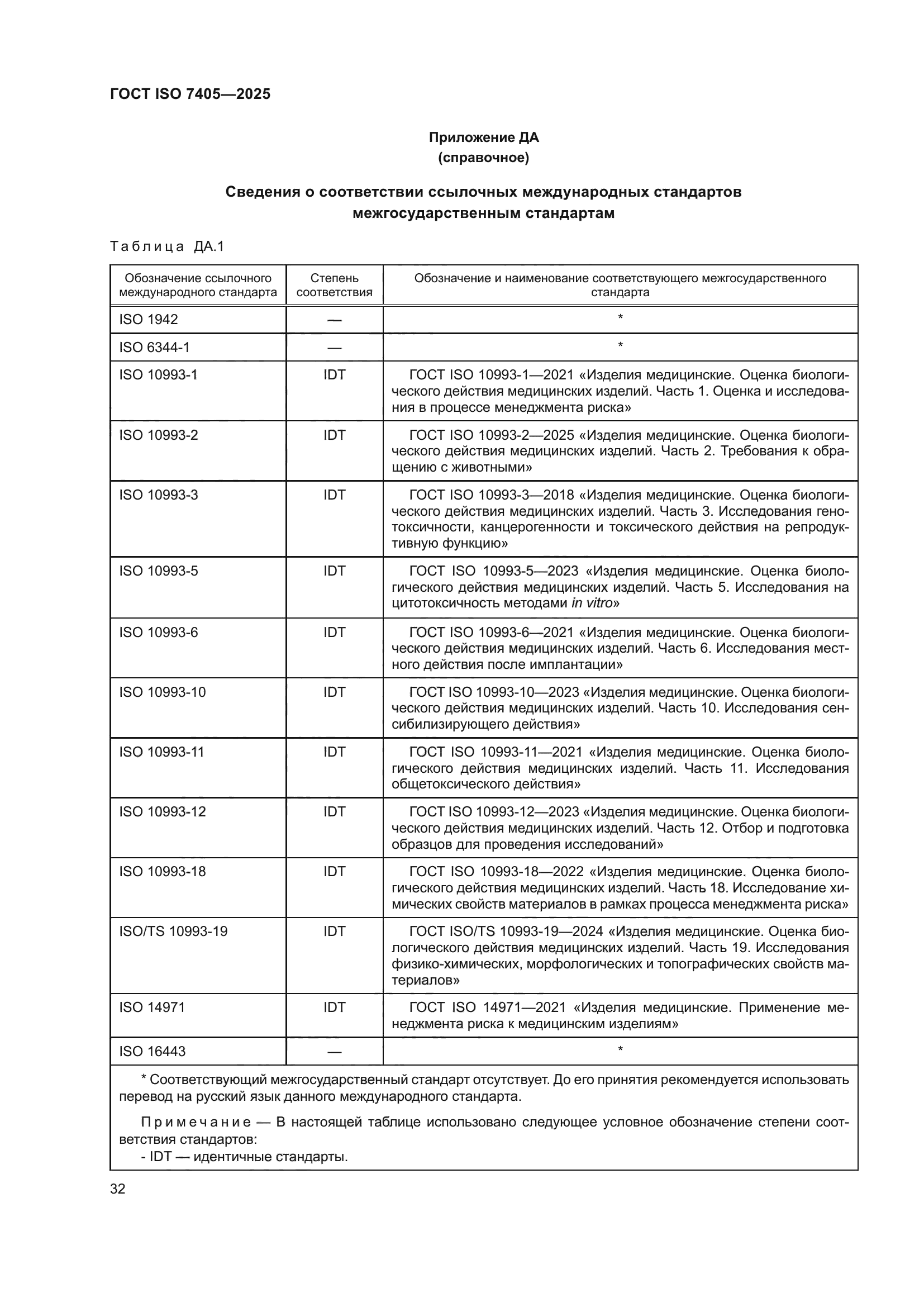 ГОСТ ISO 7405-2025
