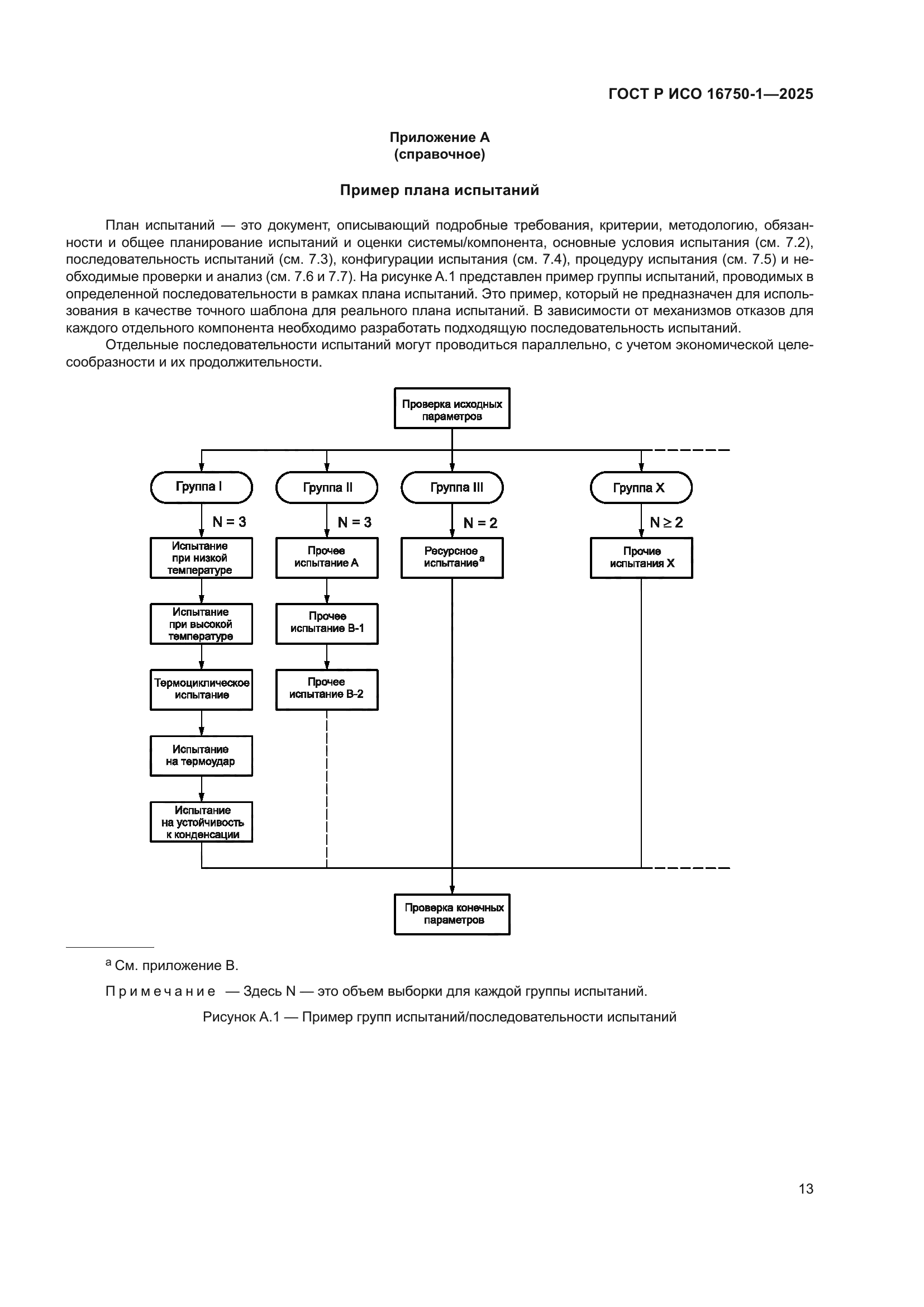 ГОСТ Р ИСО 16750-1-2025