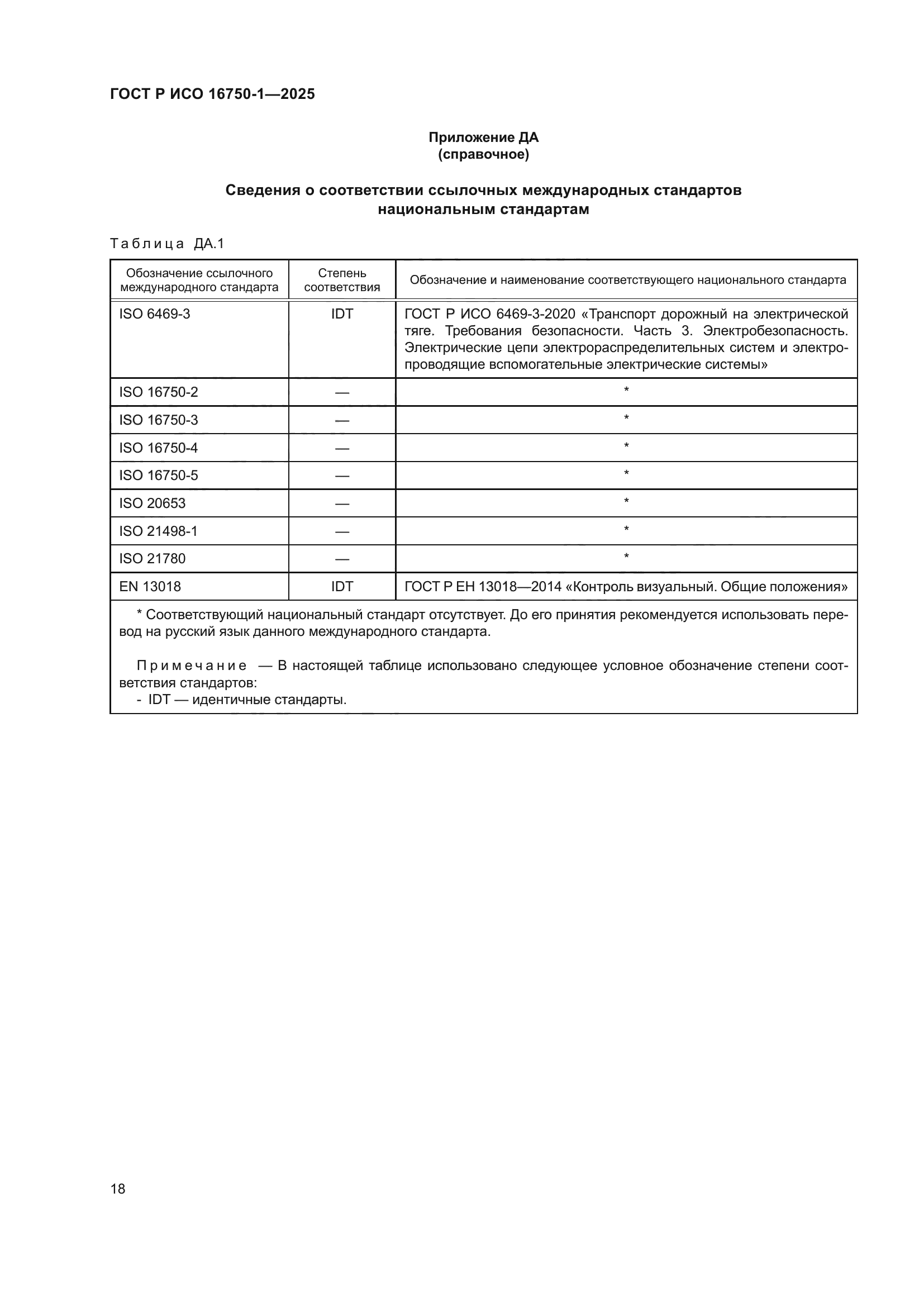 ГОСТ Р ИСО 16750-1-2025