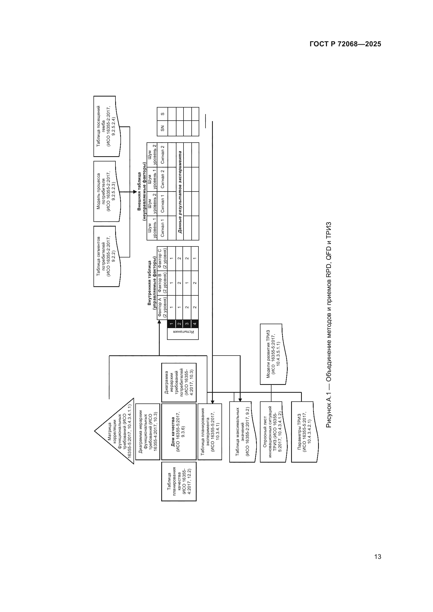 ГОСТ Р 72068-2025