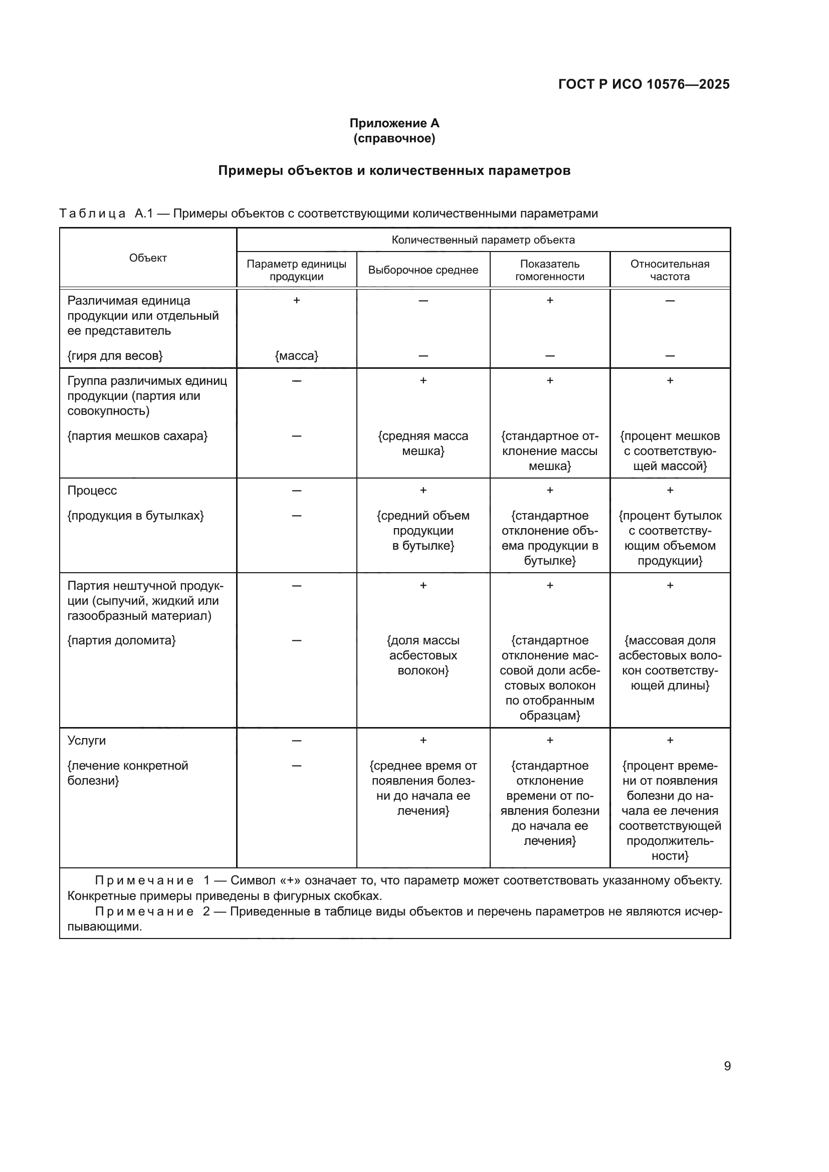 ГОСТ Р ИСО 10576-2025