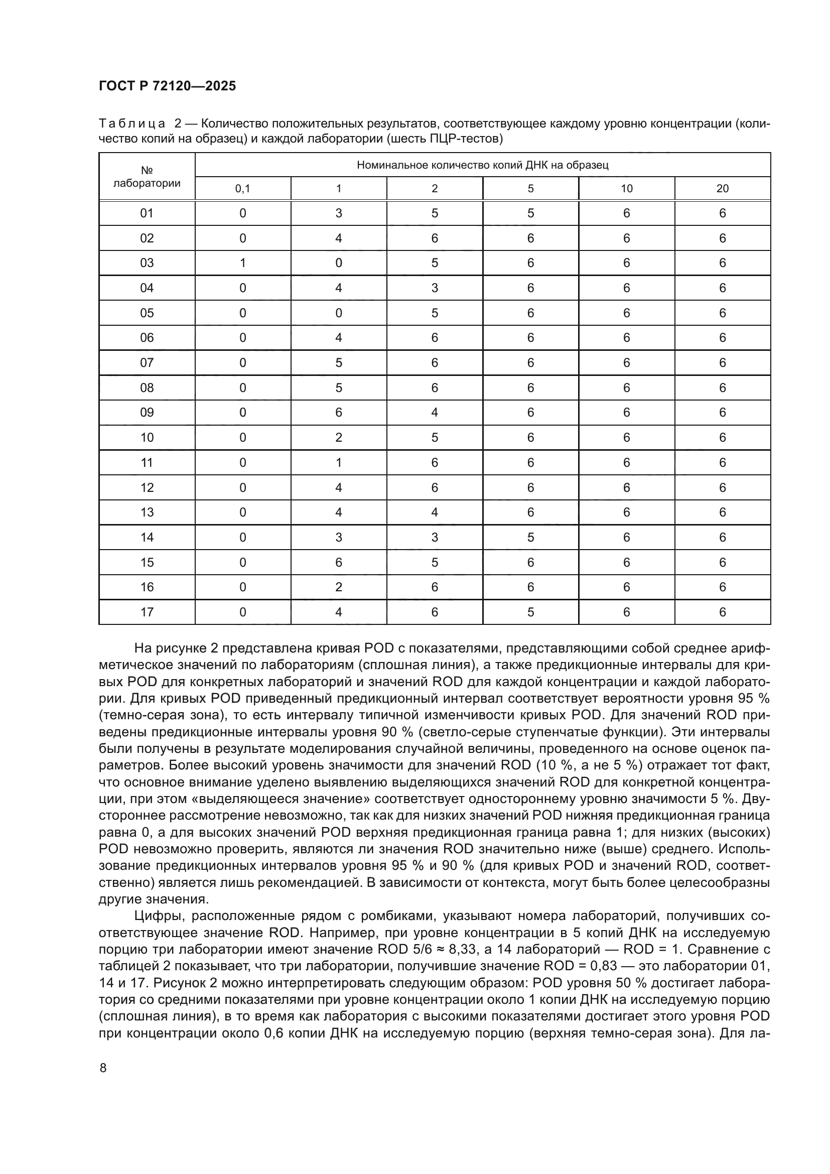 ГОСТ Р 72120-2025