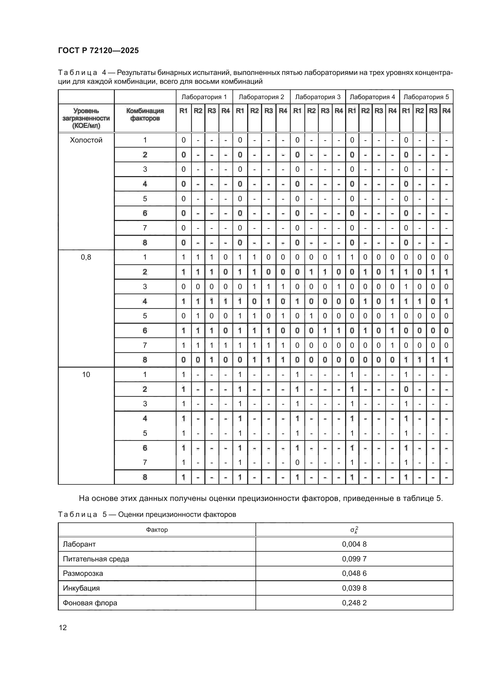 ГОСТ Р 72120-2025