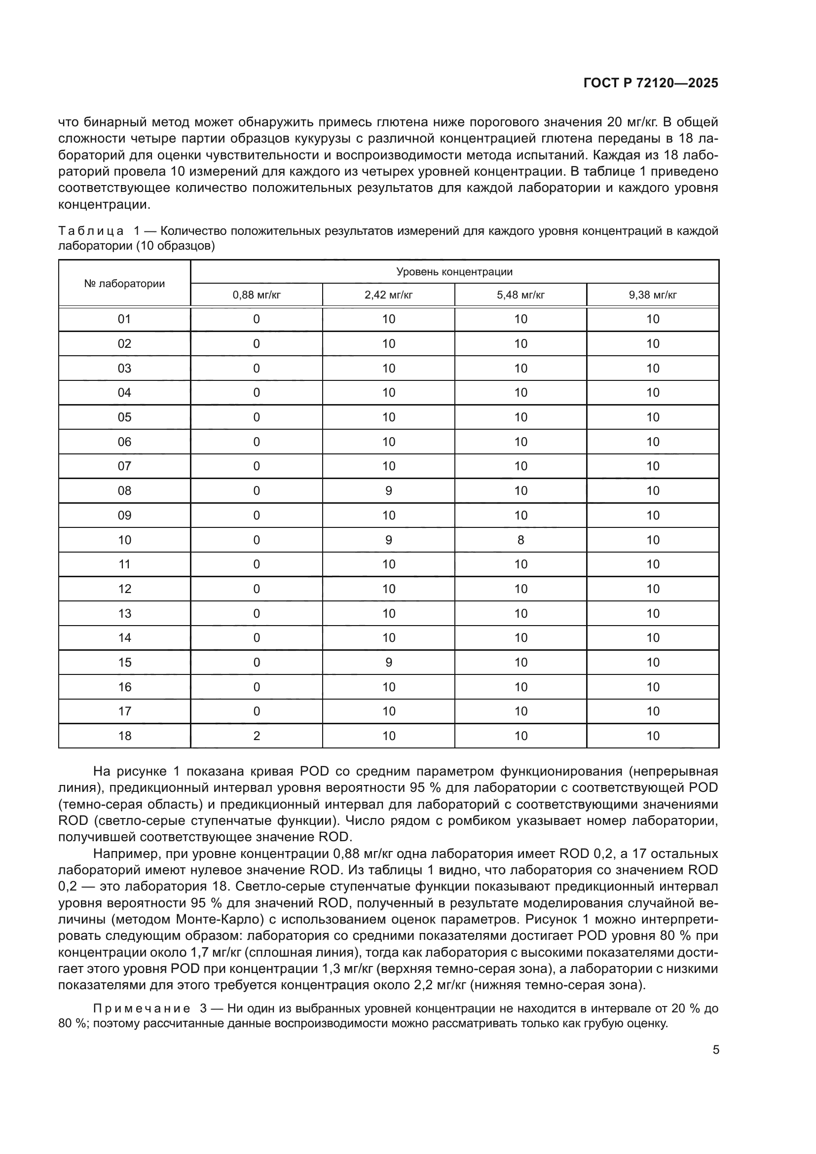 ГОСТ Р 72120-2025