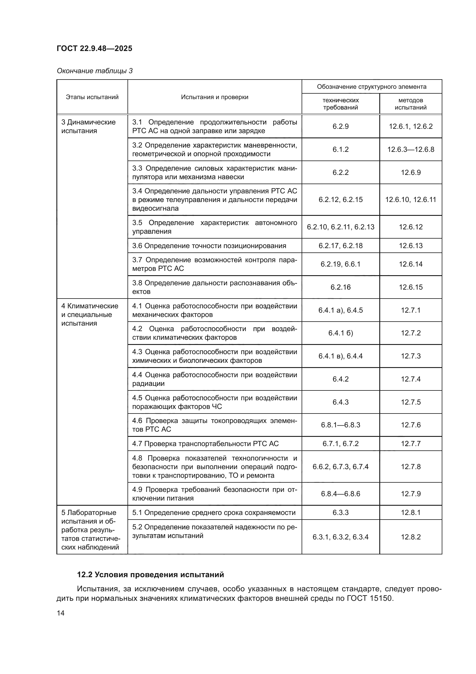 ГОСТ 22.9.48-2025