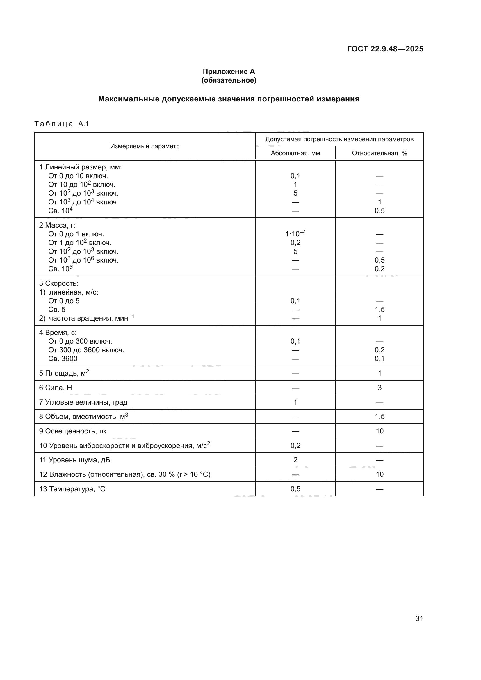 ГОСТ 22.9.48-2025