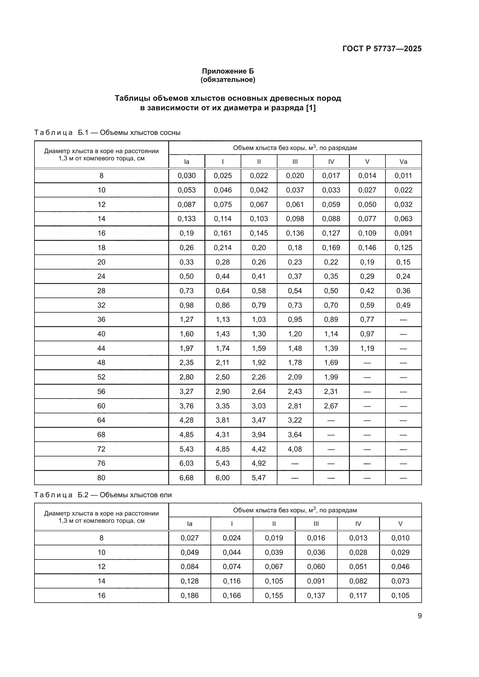 ГОСТ Р 57737-2025