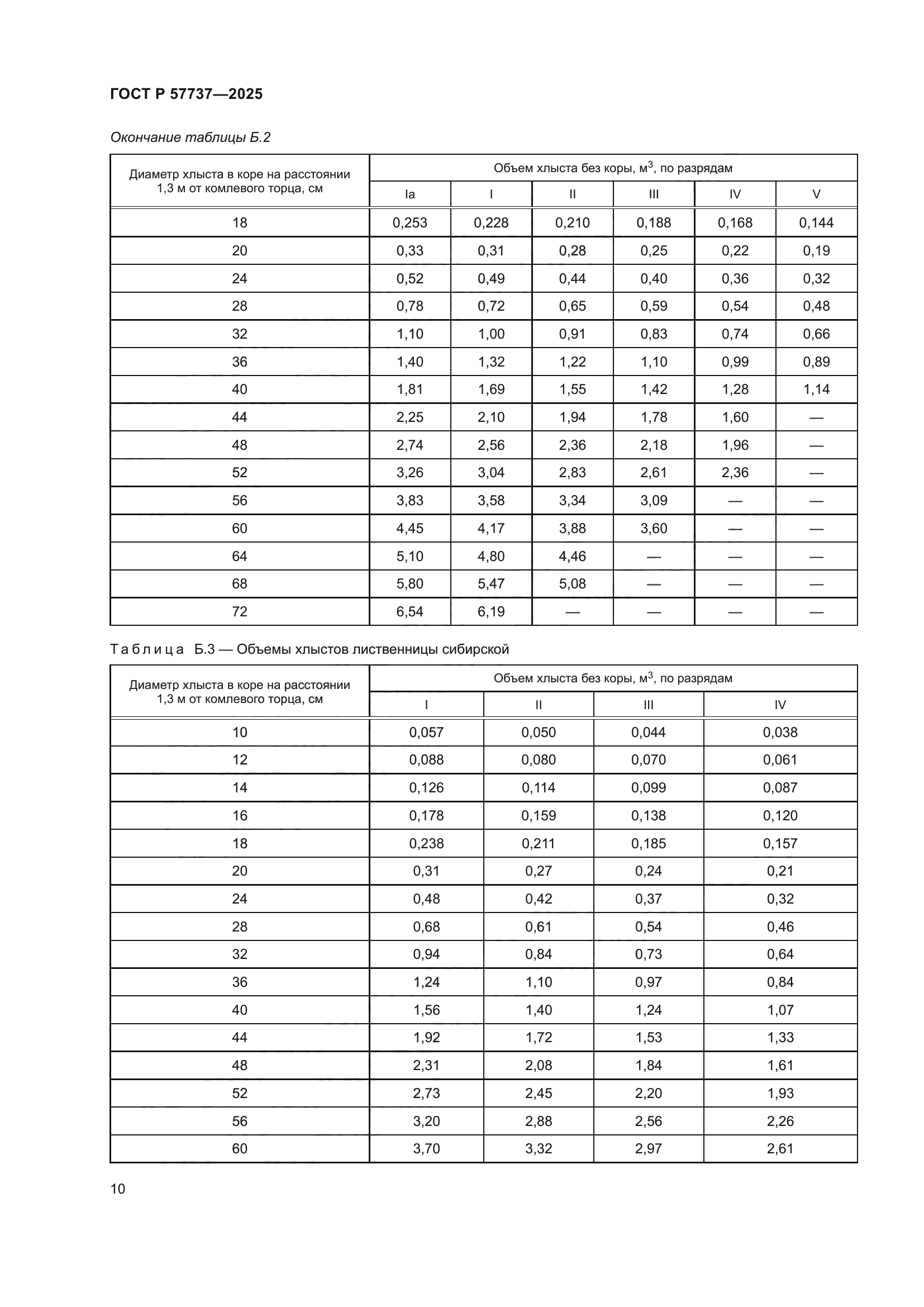 ГОСТ Р 57737-2025