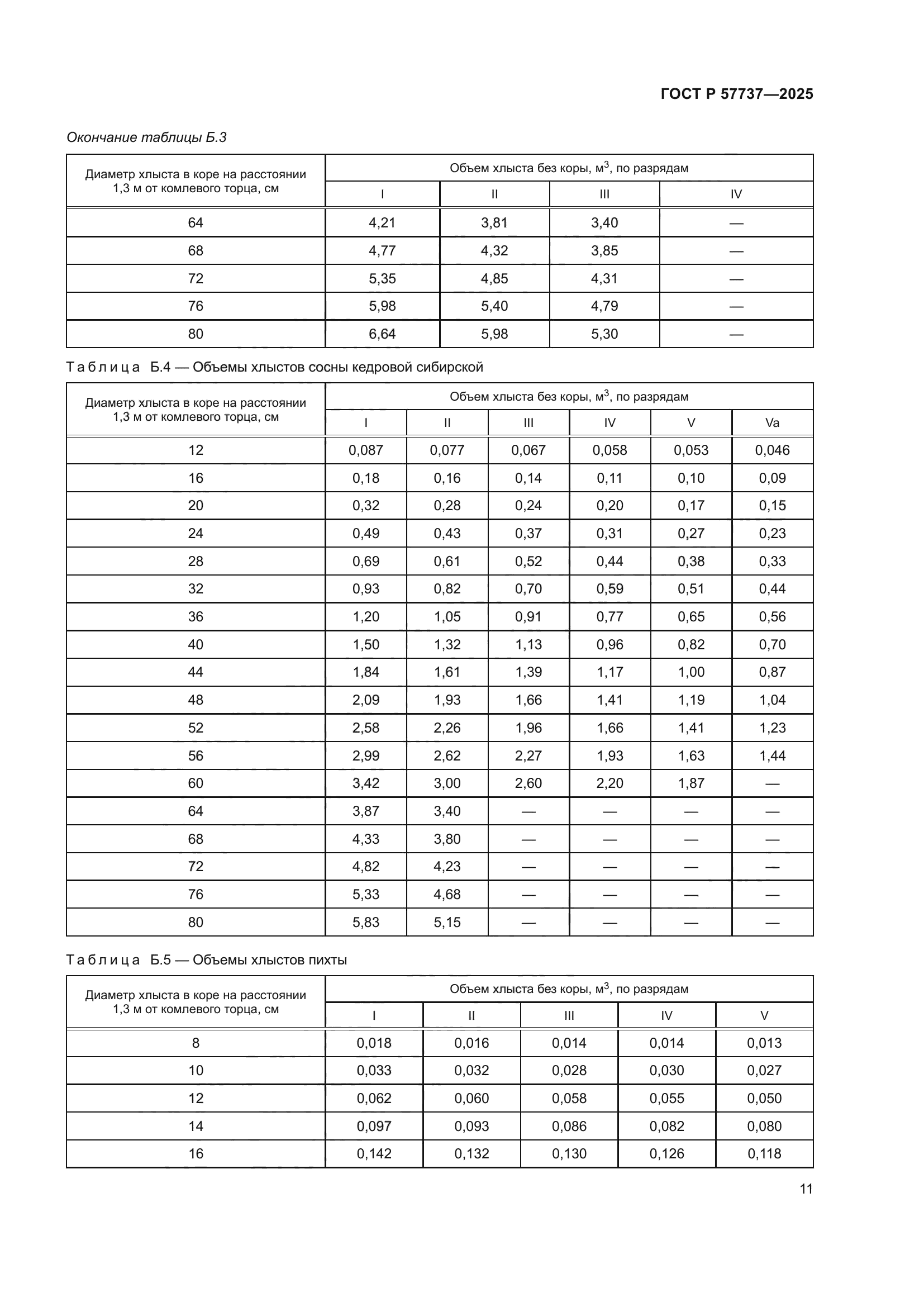 ГОСТ Р 57737-2025