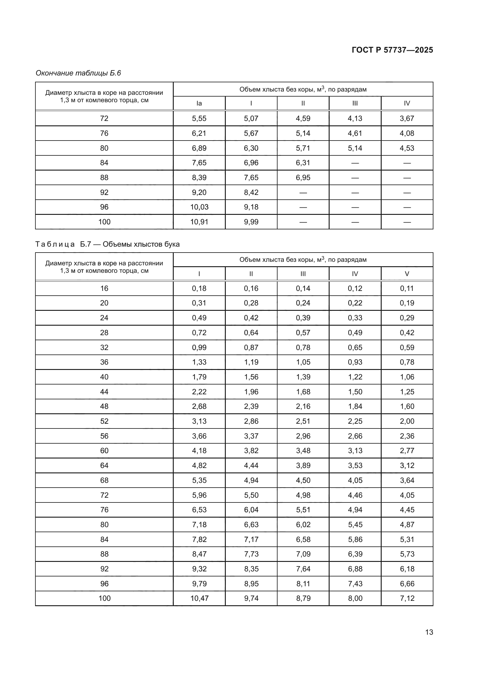 ГОСТ Р 57737-2025