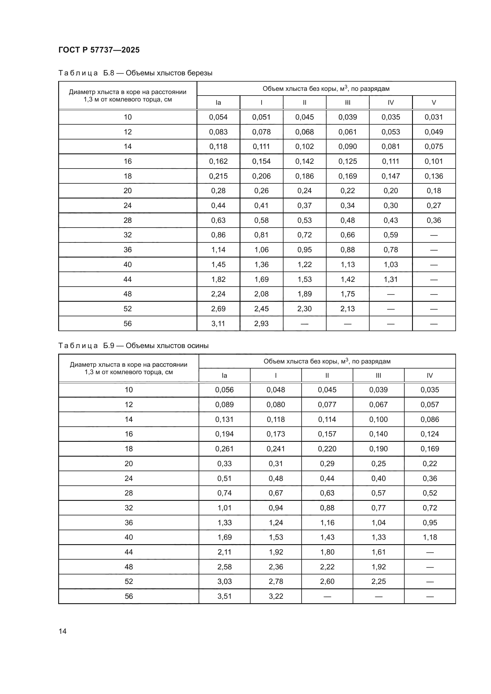 ГОСТ Р 57737-2025