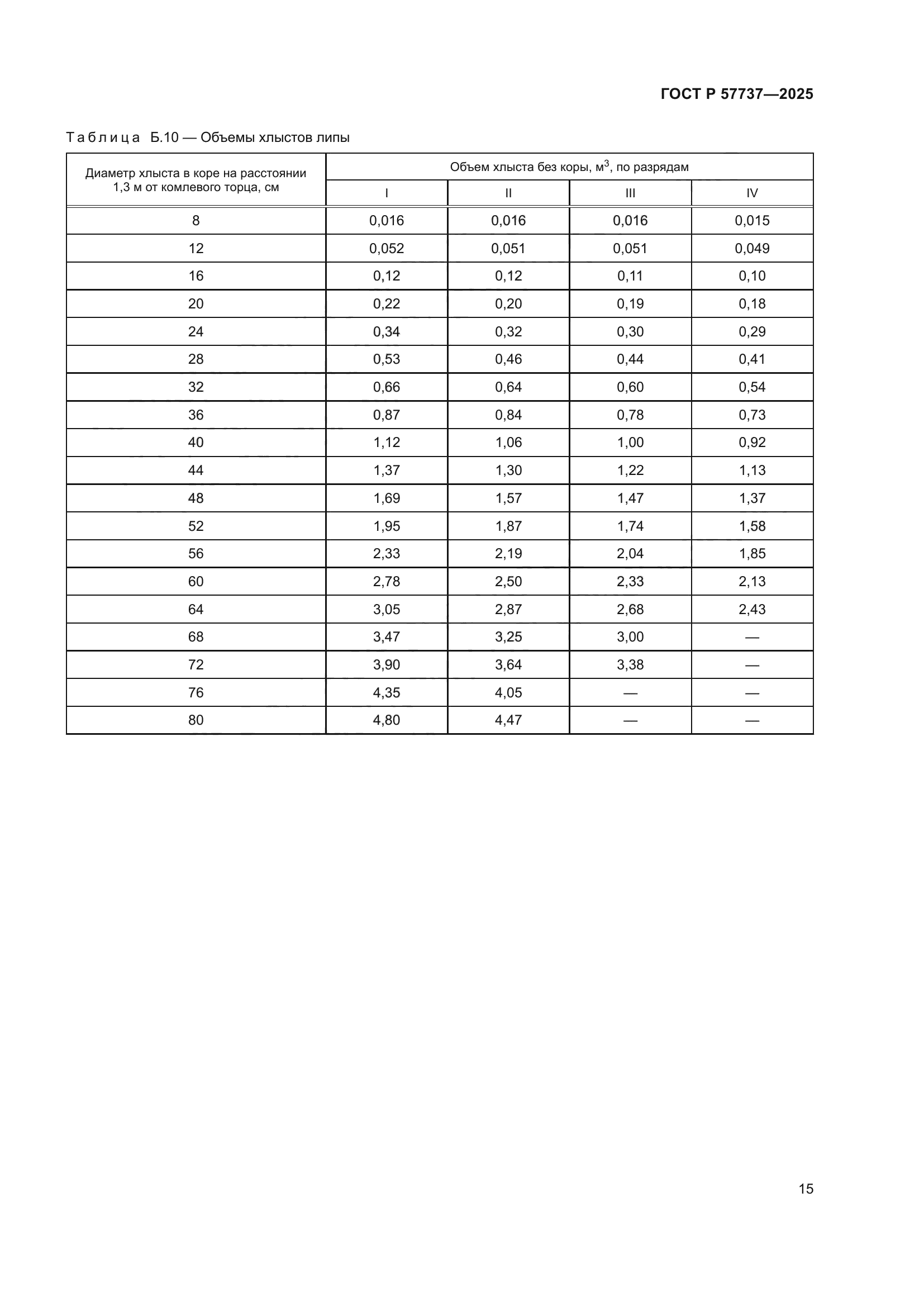 ГОСТ Р 57737-2025