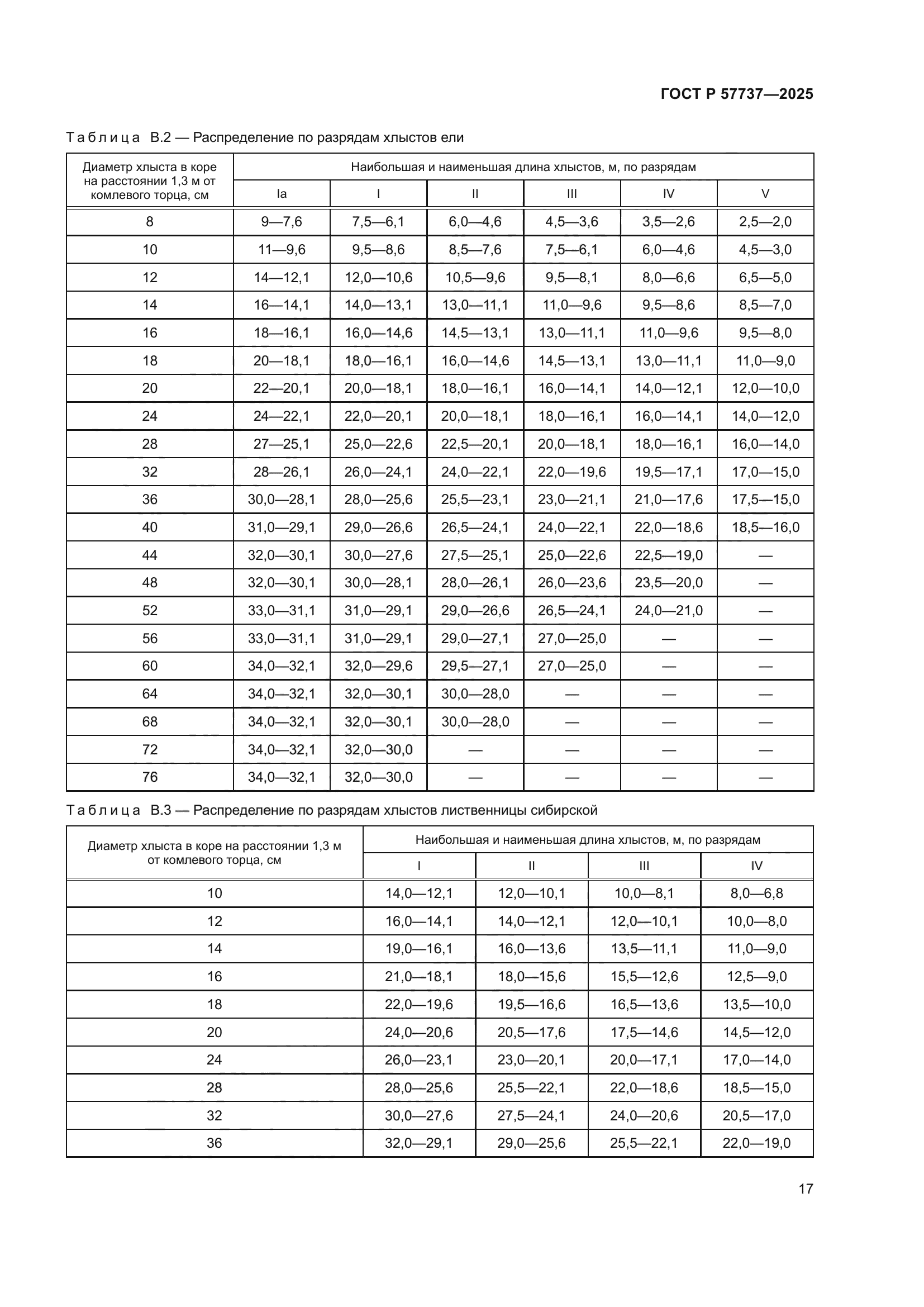 ГОСТ Р 57737-2025