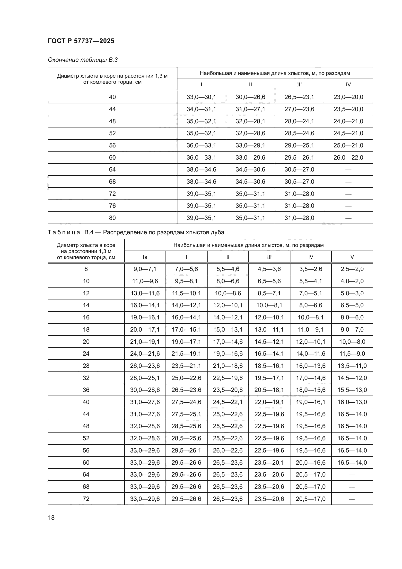ГОСТ Р 57737-2025