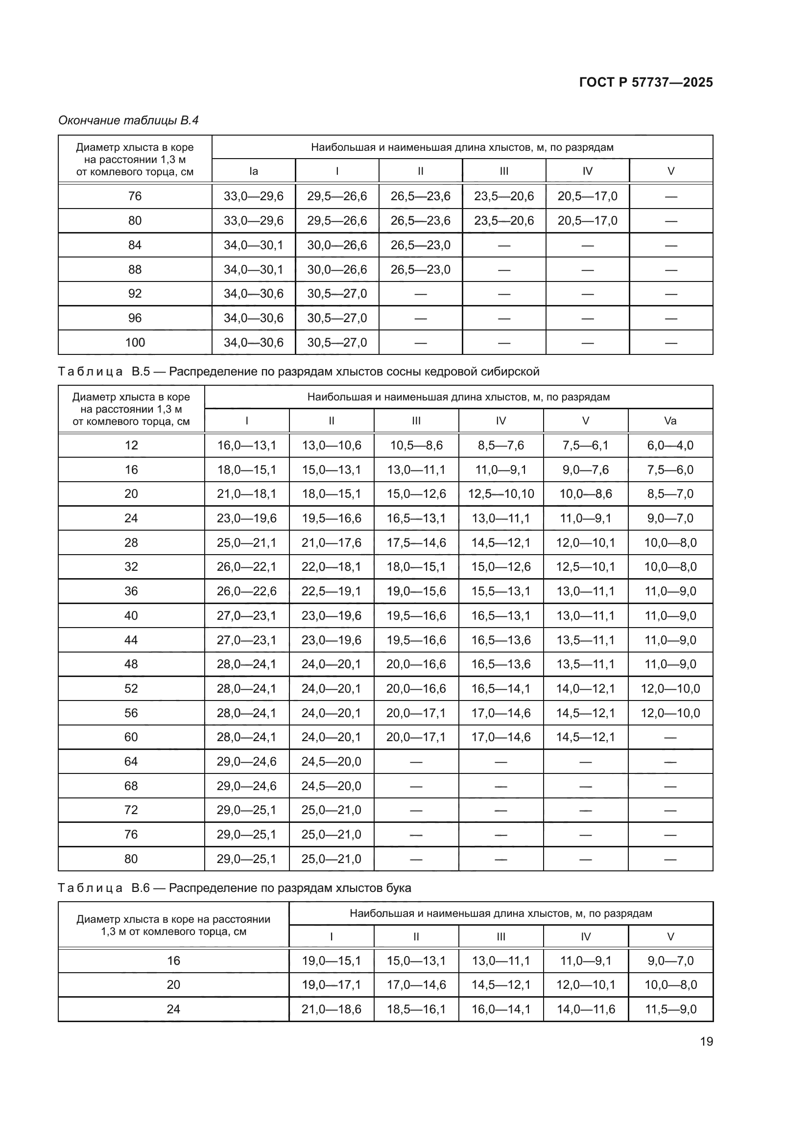 ГОСТ Р 57737-2025