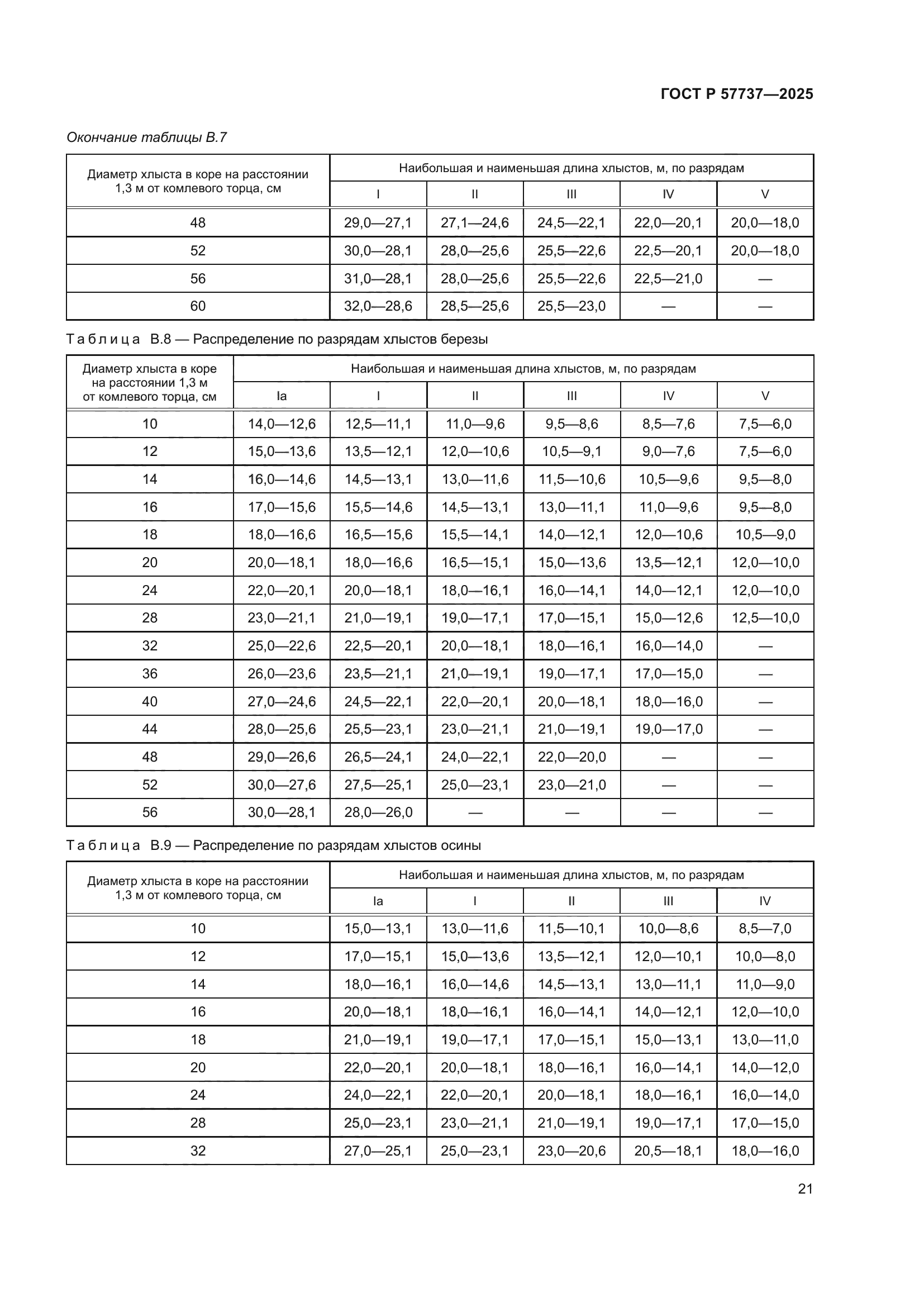 ГОСТ Р 57737-2025