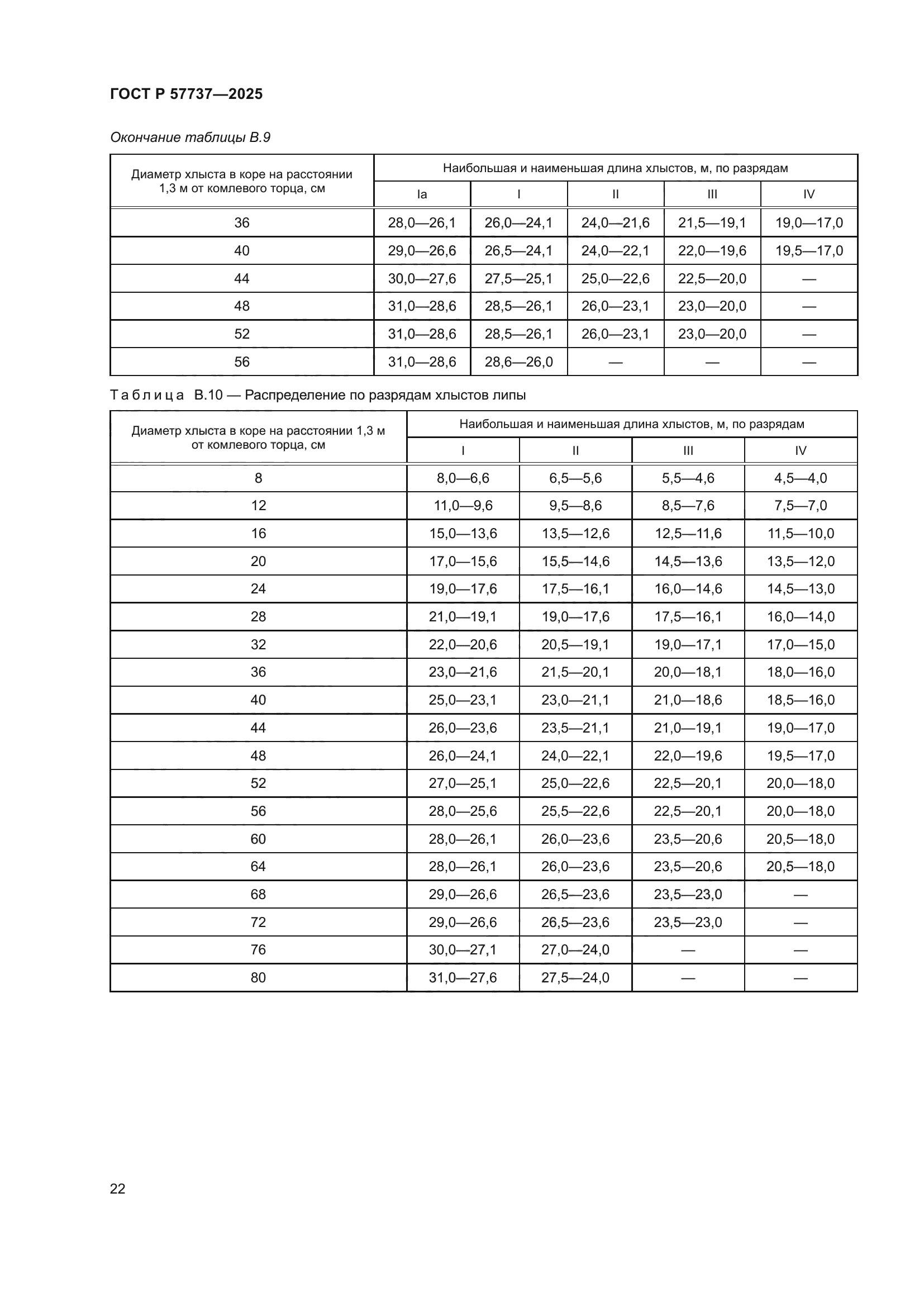 ГОСТ Р 57737-2025