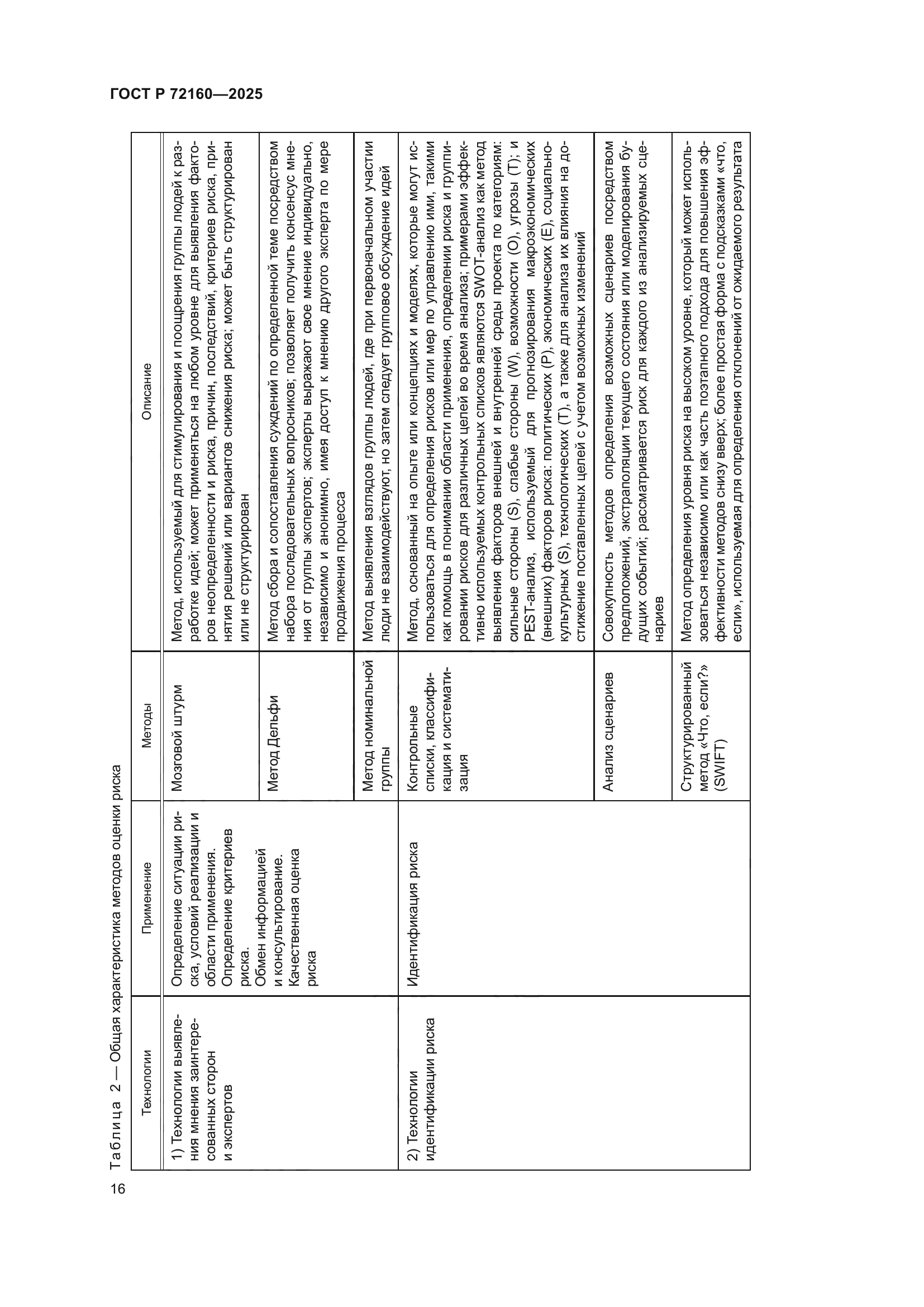 ГОСТ Р 72160-2025