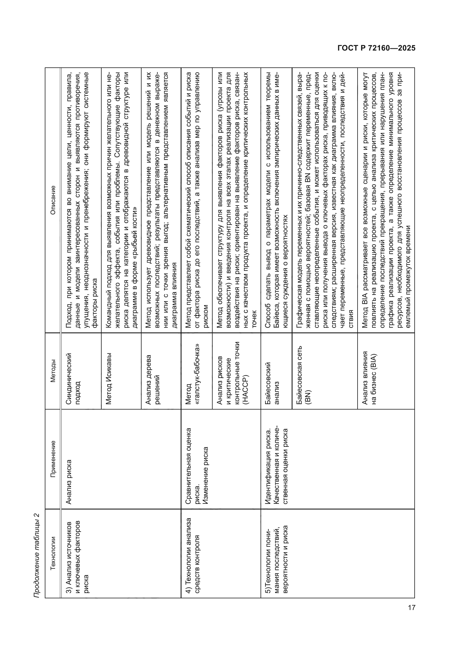 ГОСТ Р 72160-2025