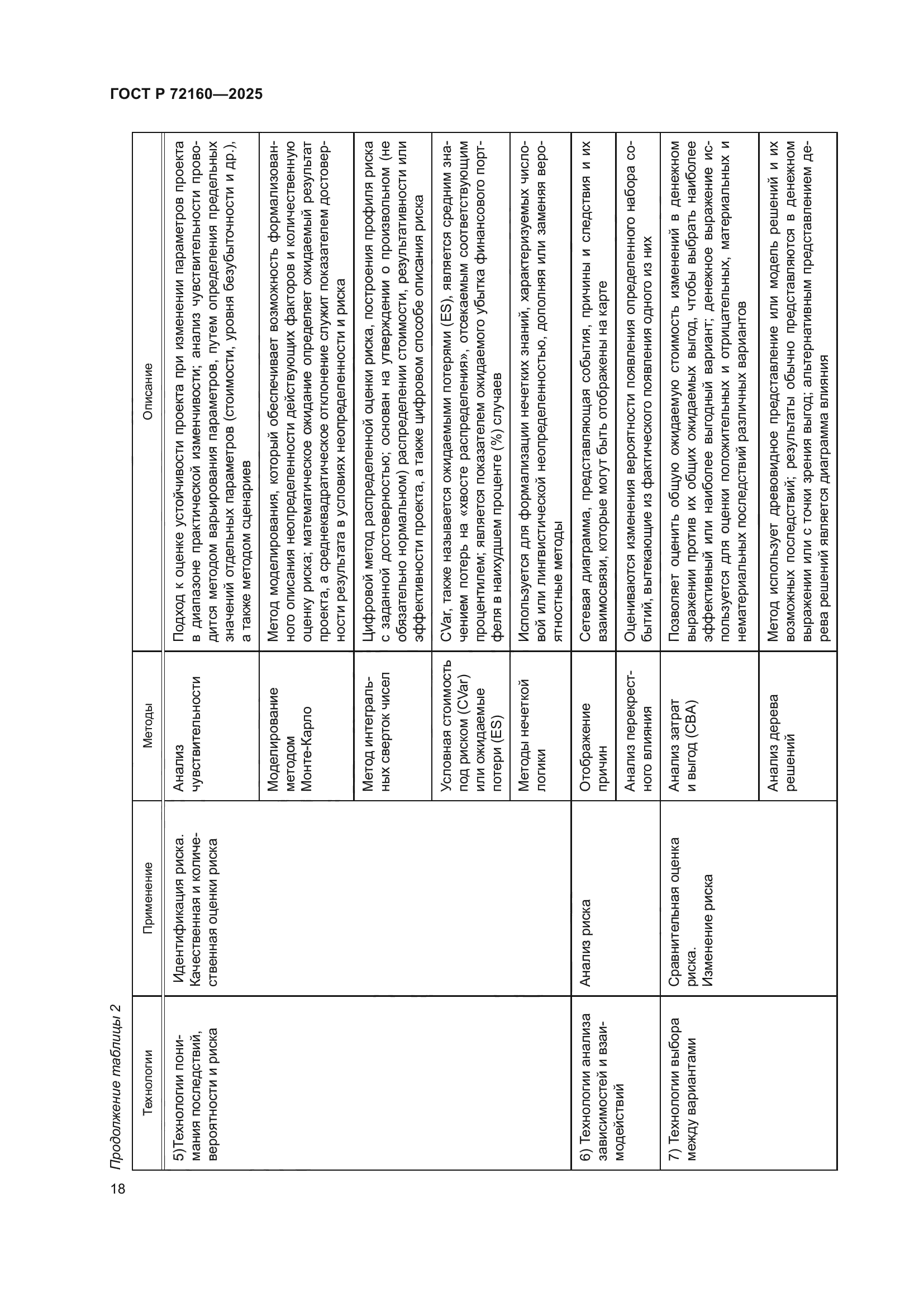 ГОСТ Р 72160-2025