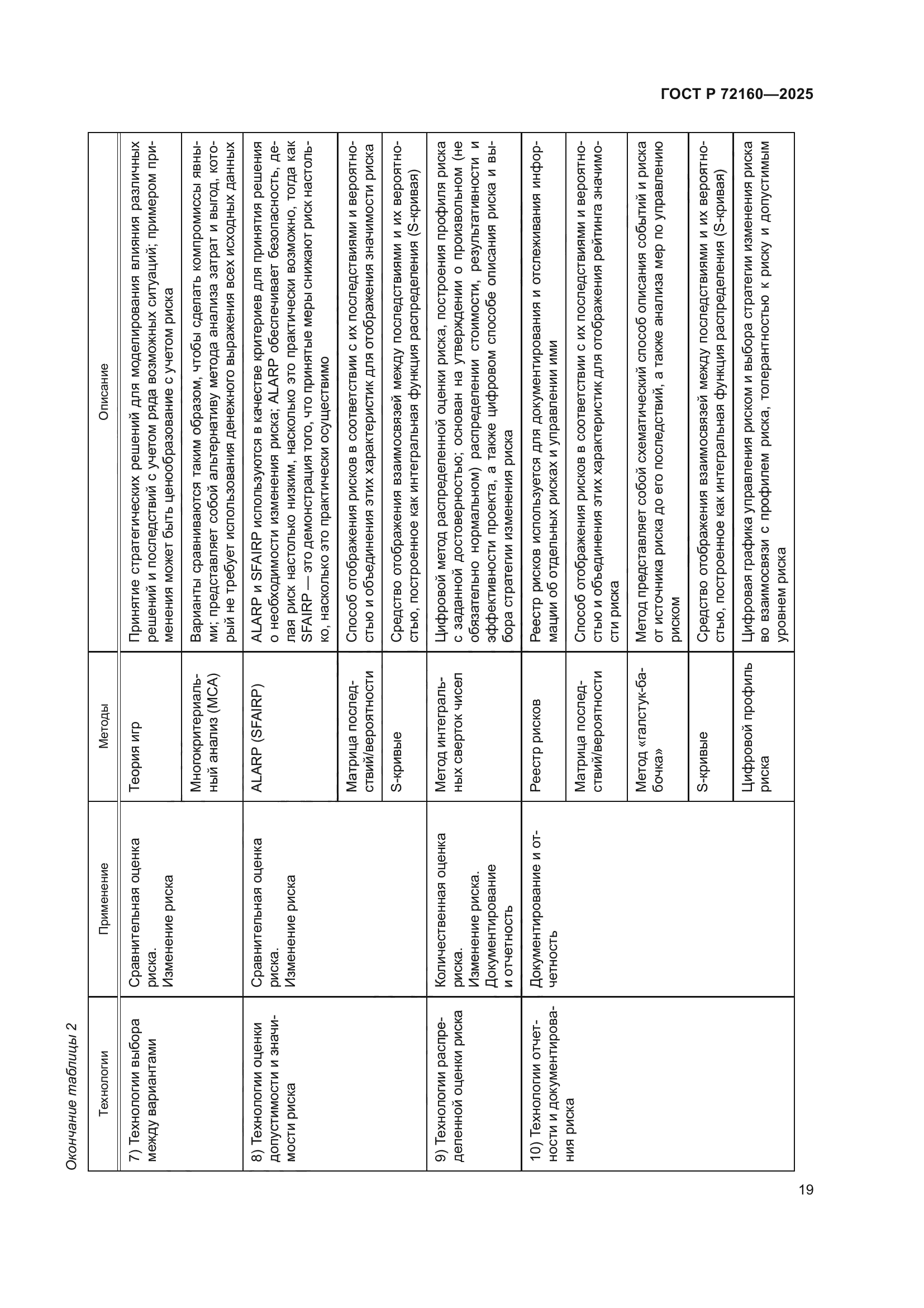 ГОСТ Р 72160-2025