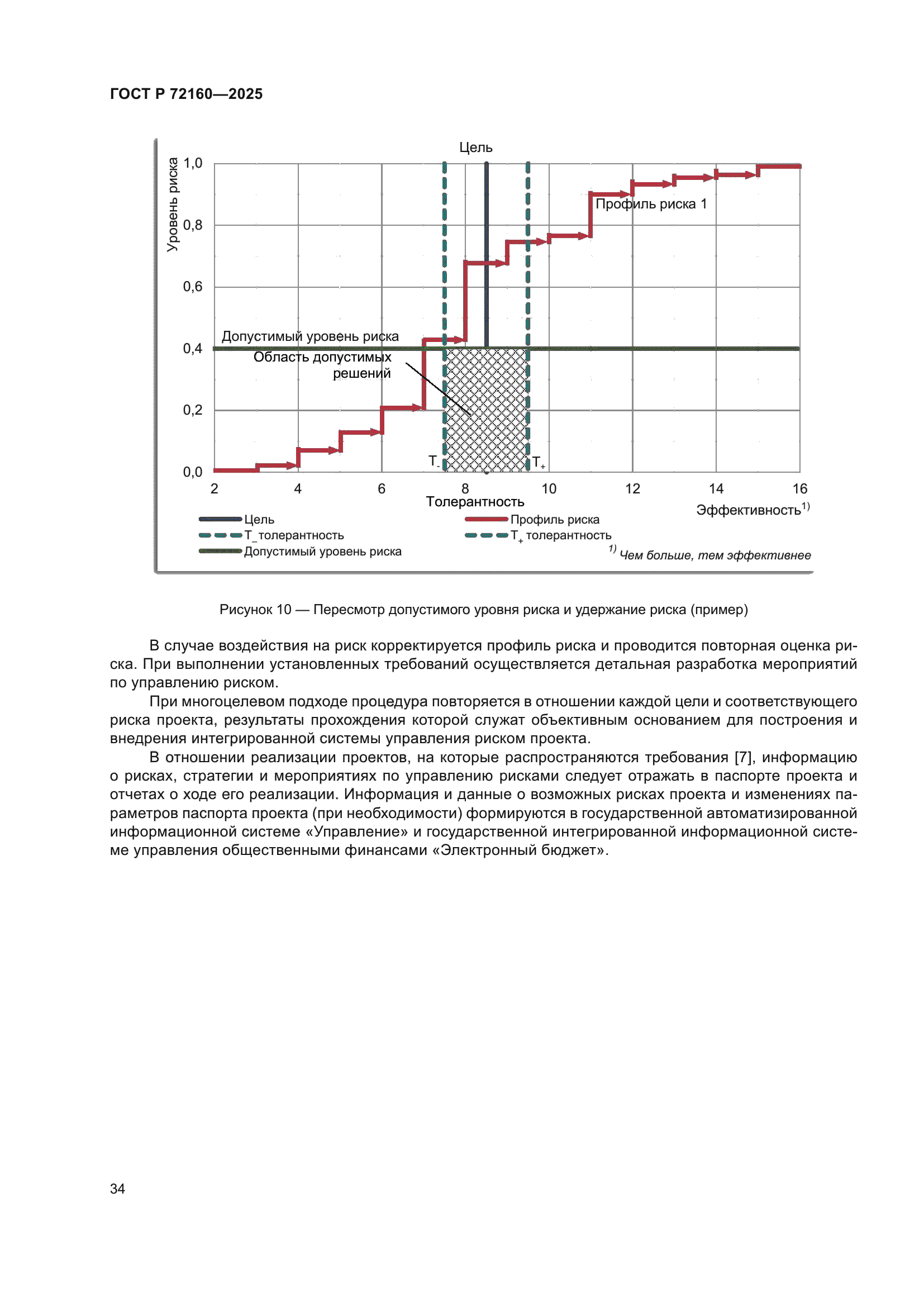 ГОСТ Р 72160-2025