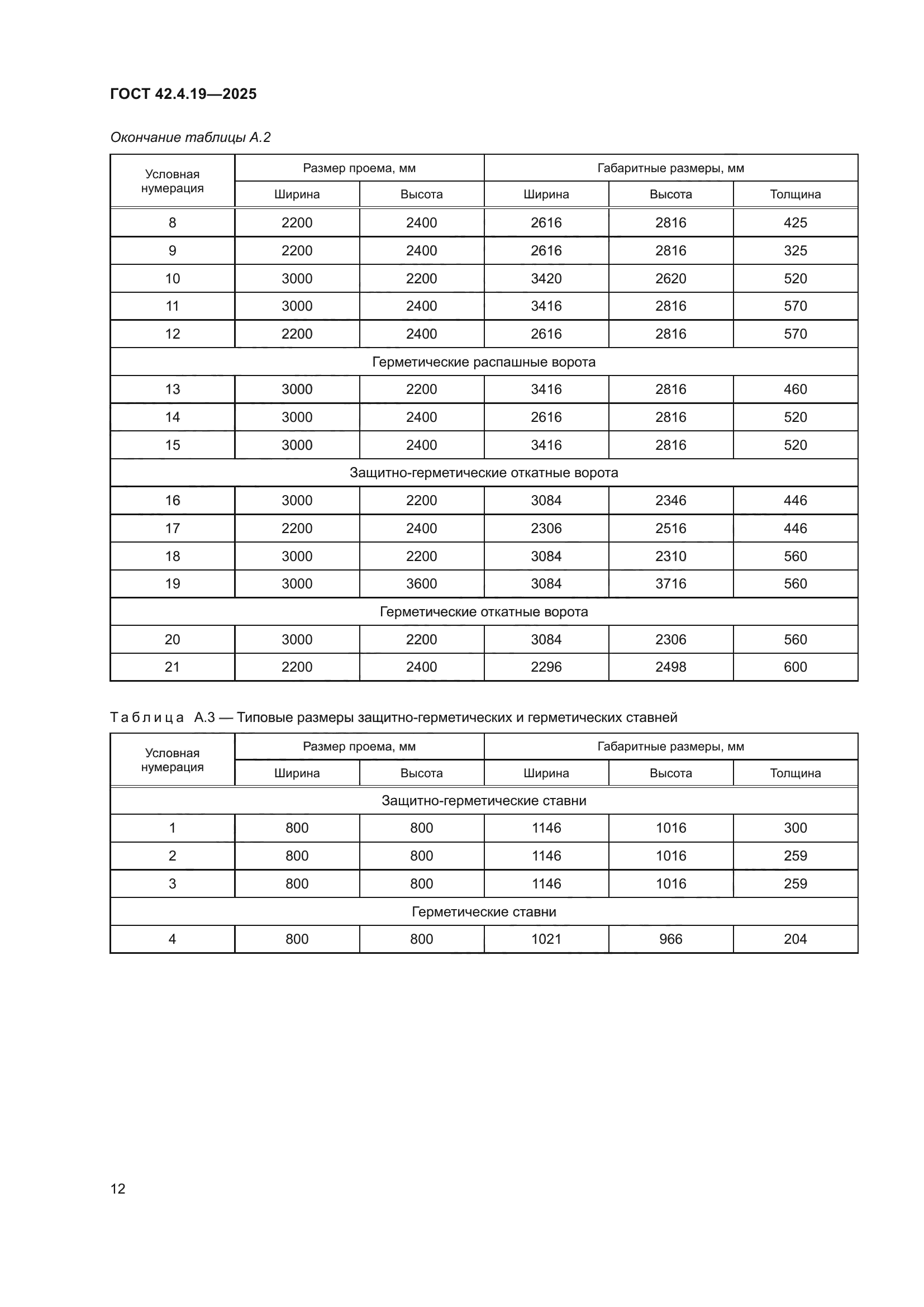ГОСТ 42.4.19-2025