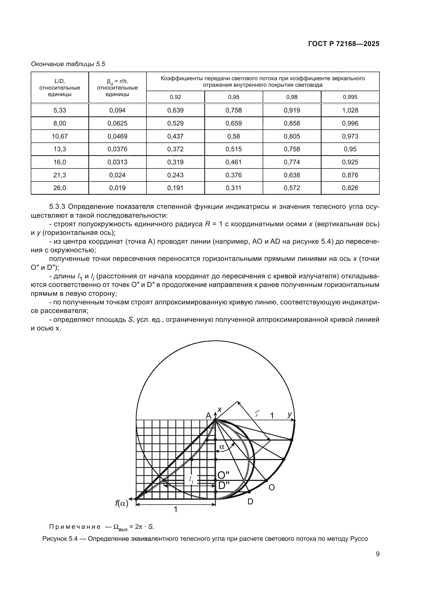 ГОСТ Р 72168-2025