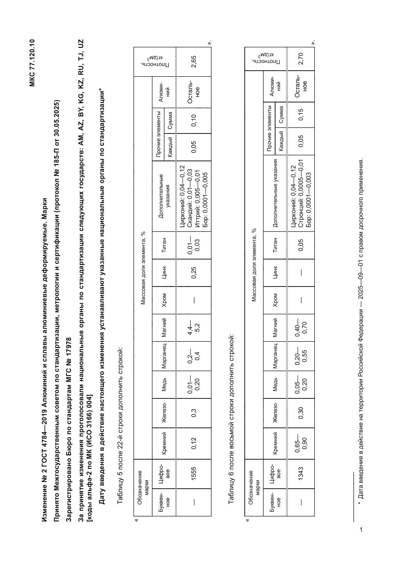 Изменение №2 к ГОСТ 4784-2019