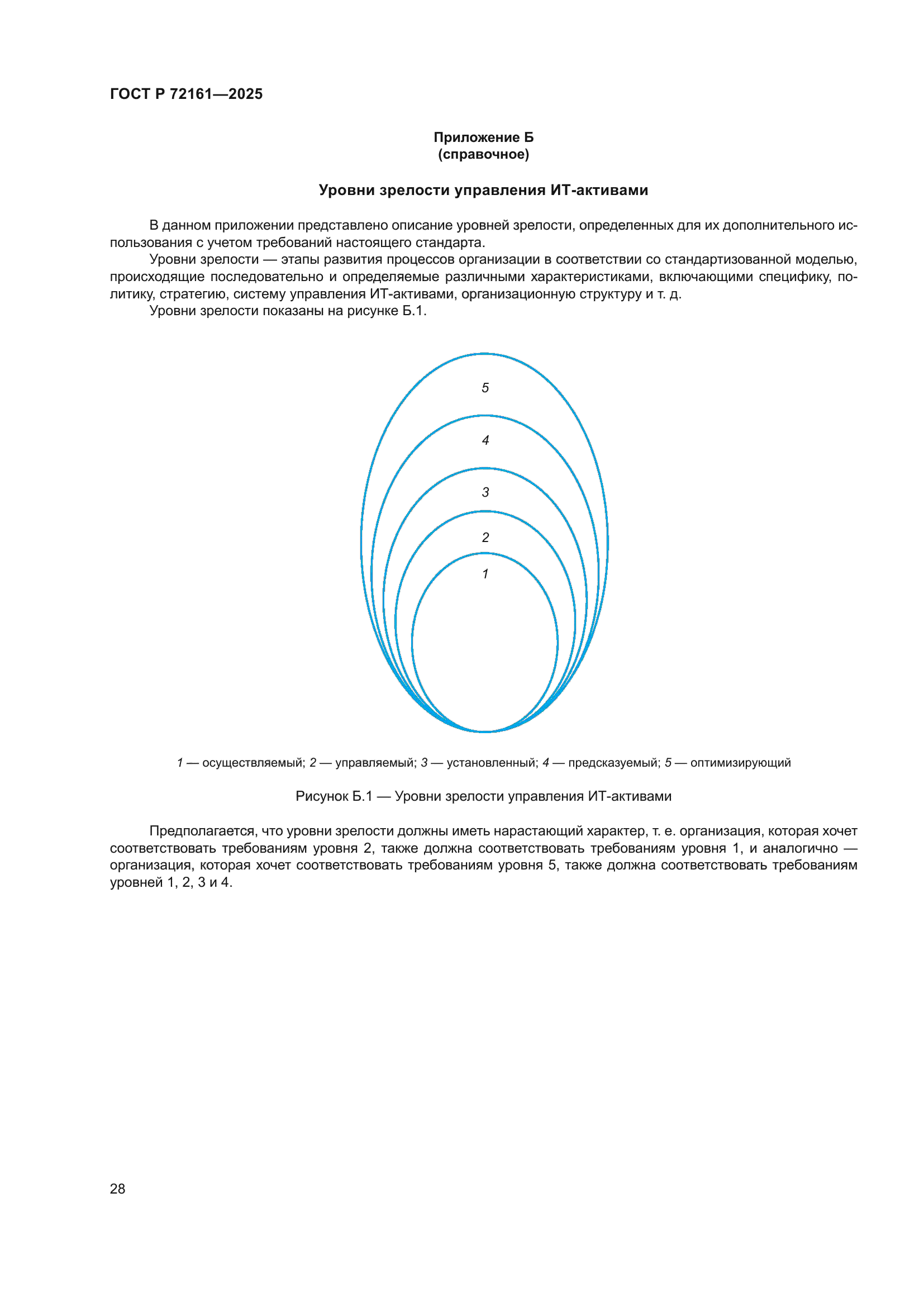 ГОСТ Р 72161-2025
