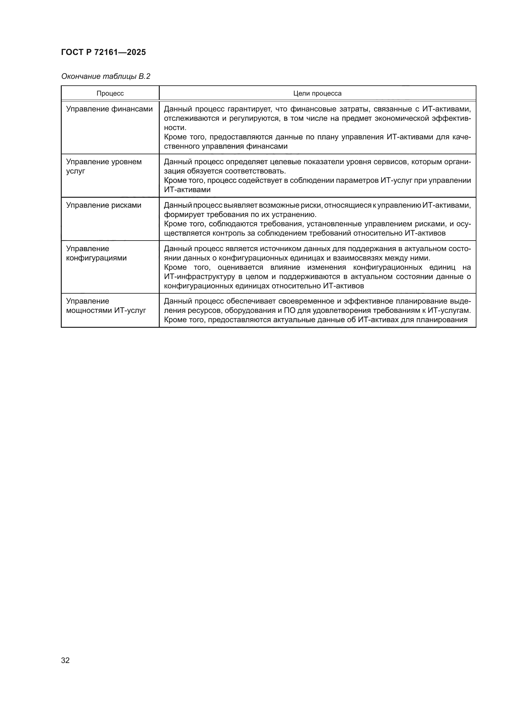 ГОСТ Р 72161-2025