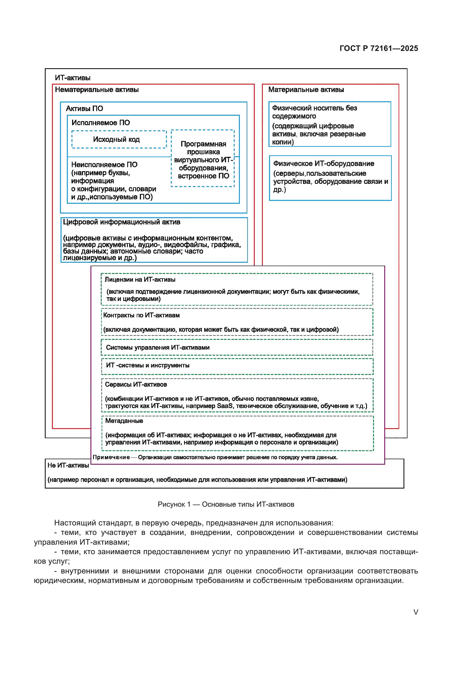 ГОСТ Р 72161-2025