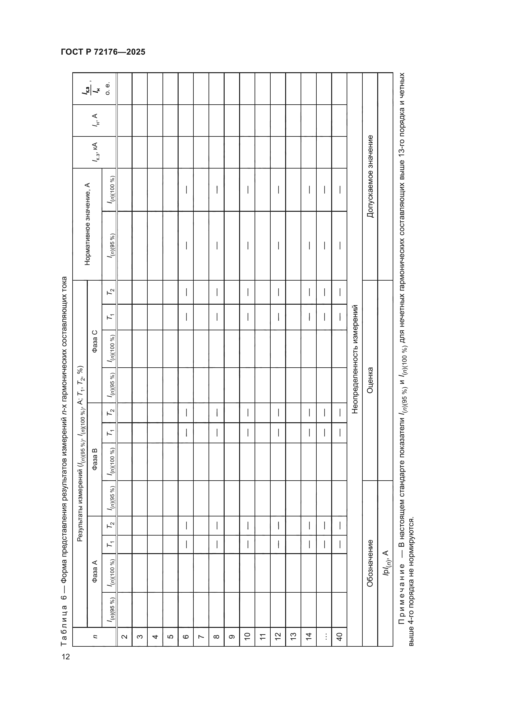 ГОСТ Р 72176-2025