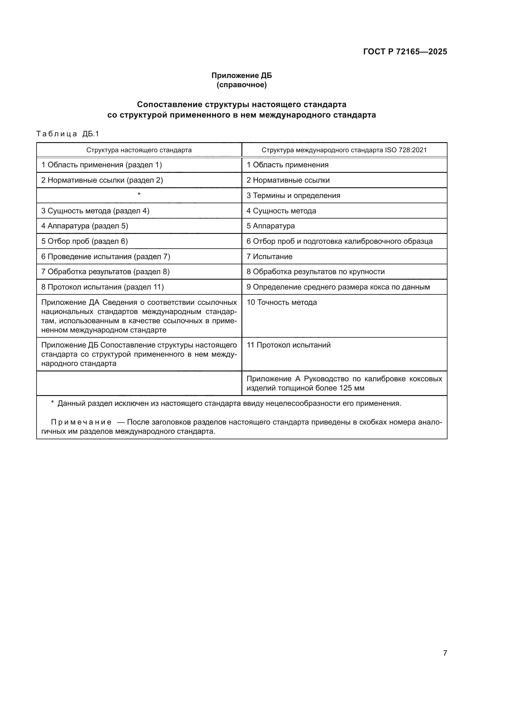 ГОСТ Р 72165-2025