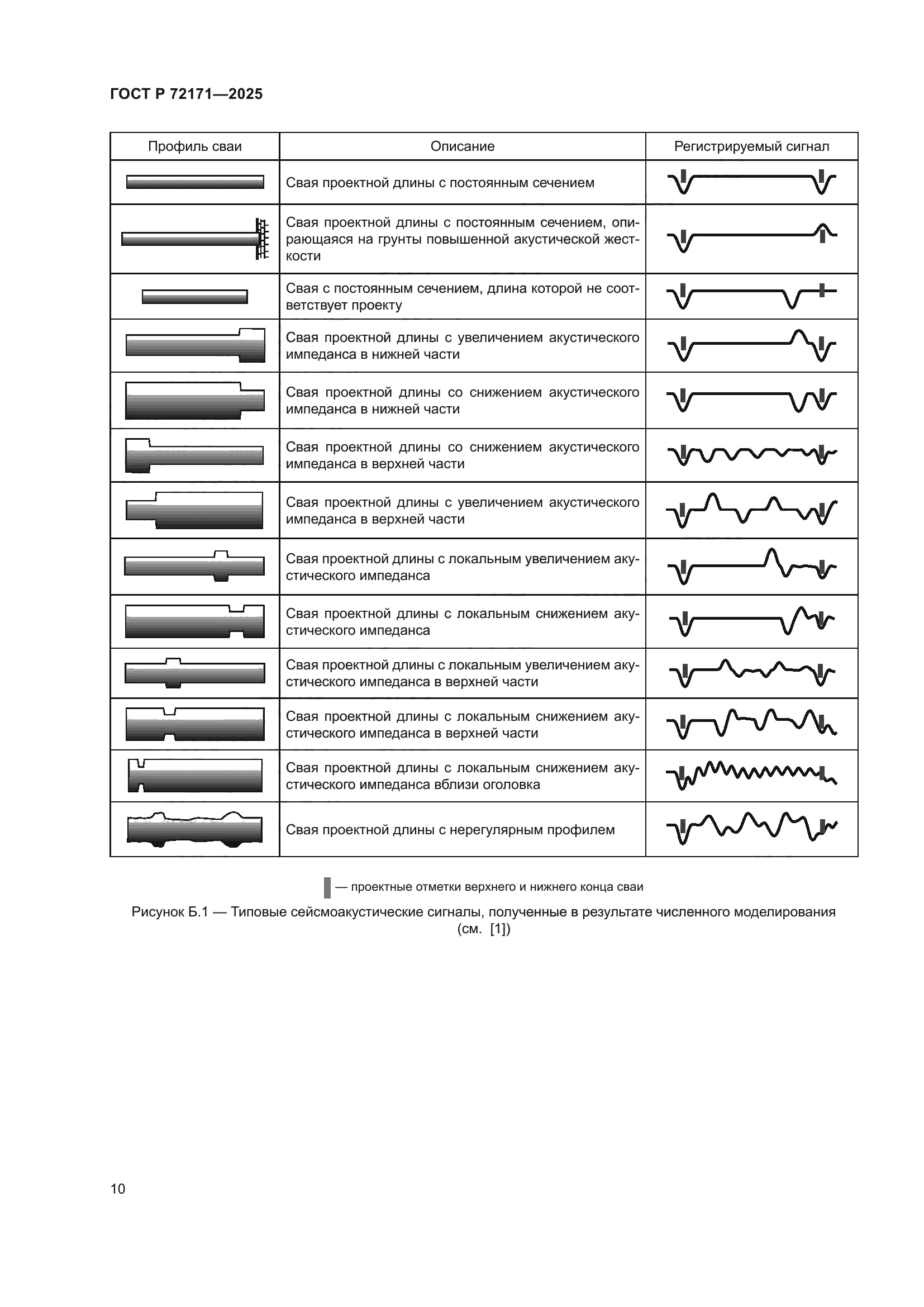 ГОСТ Р 72171-2025