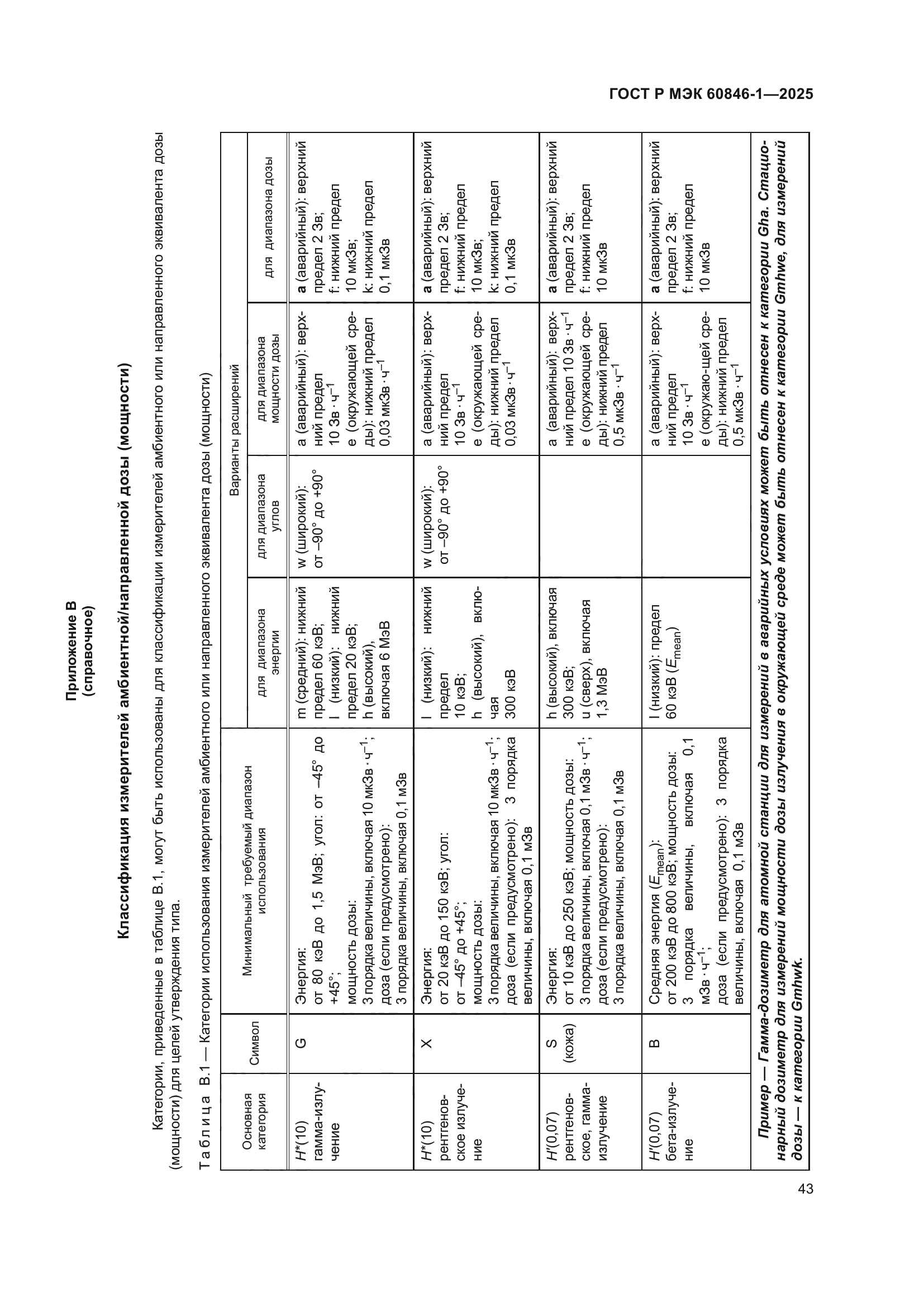 ГОСТ Р МЭК 60846-1-2025