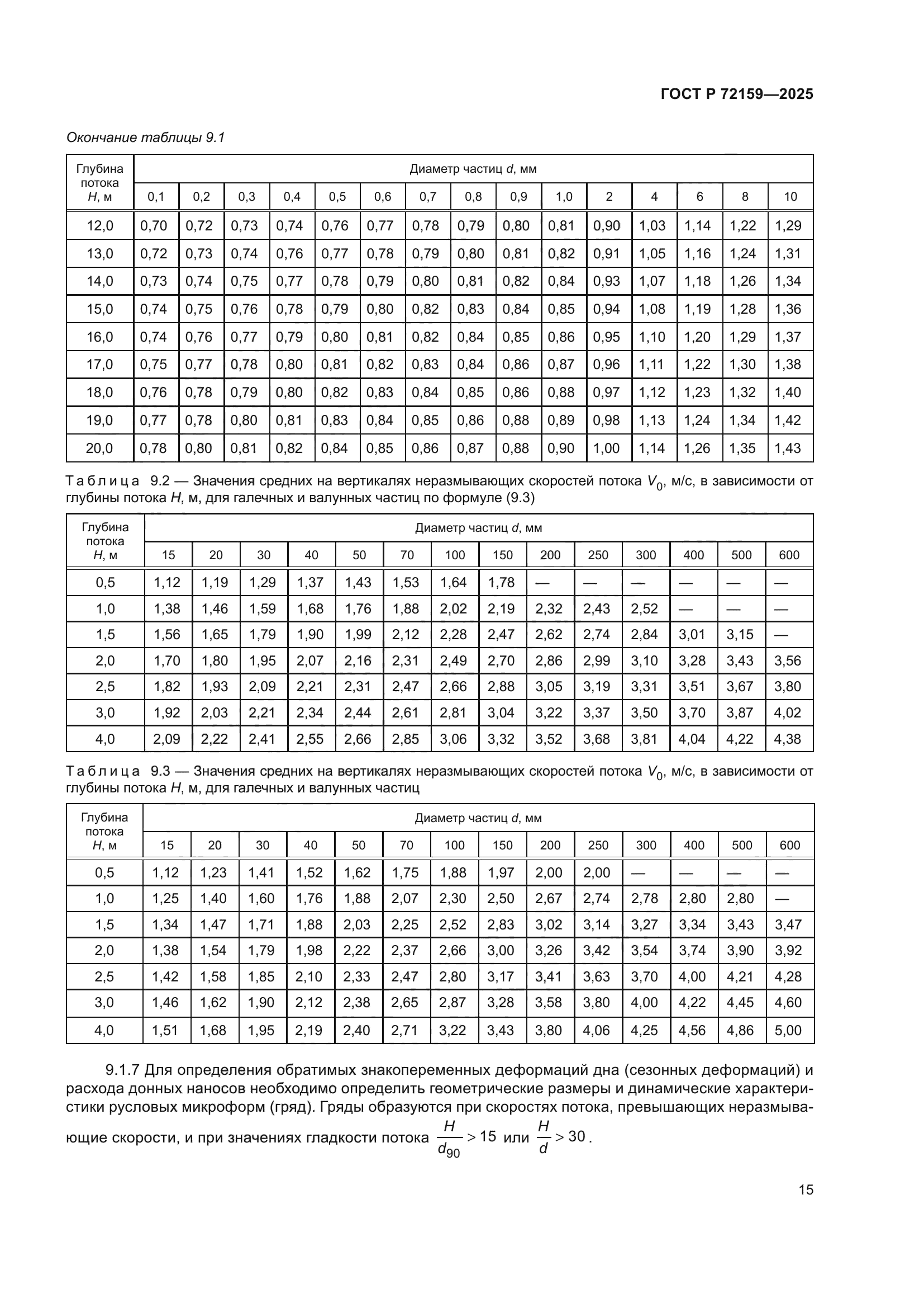 ГОСТ Р 72159-2025