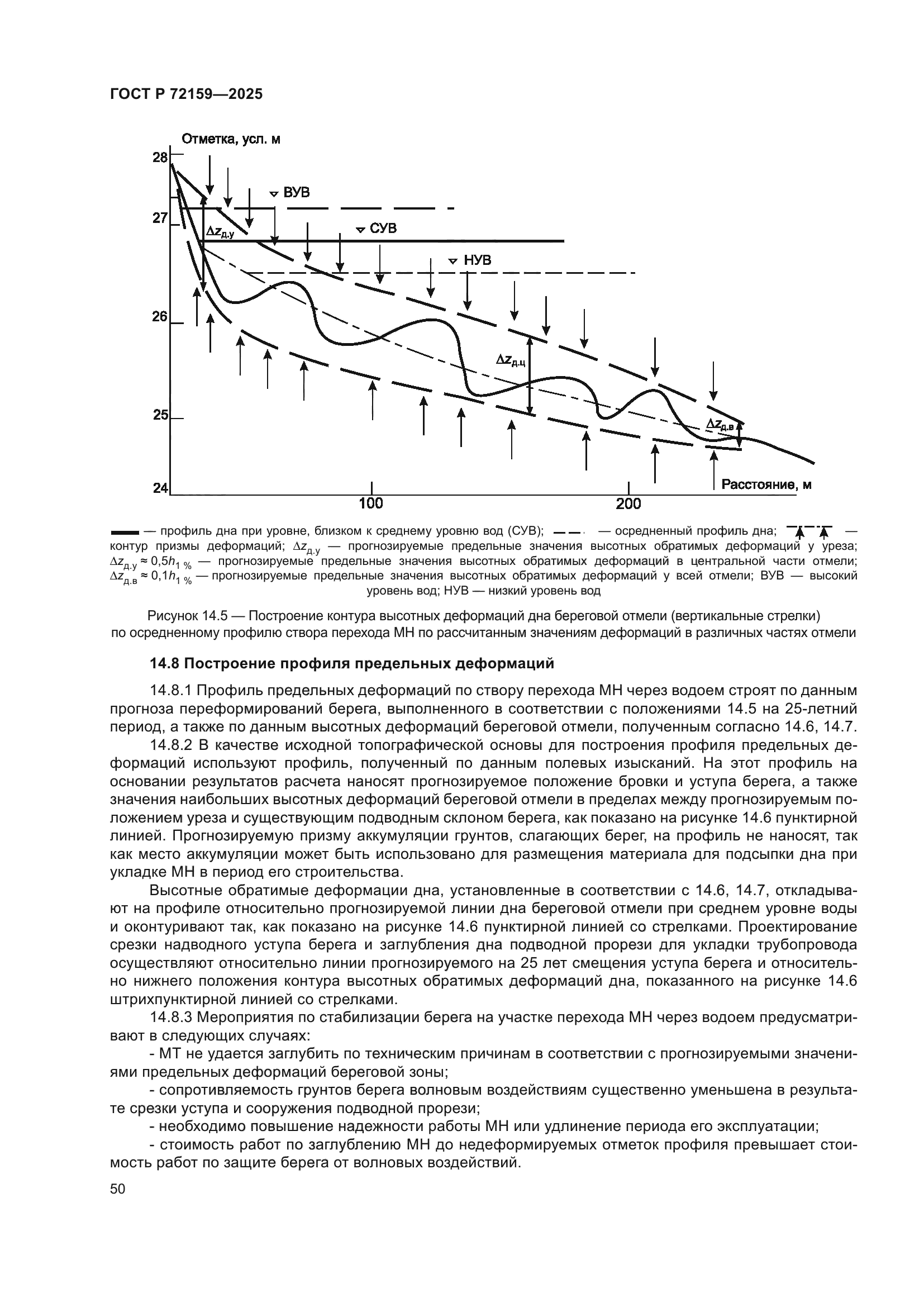 ГОСТ Р 72159-2025