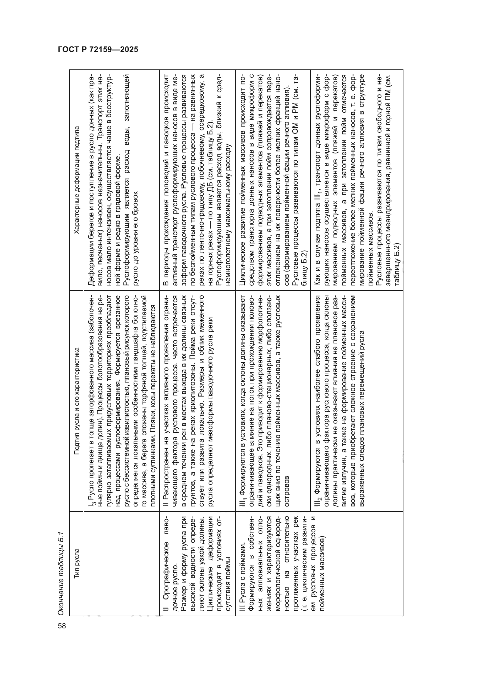 ГОСТ Р 72159-2025