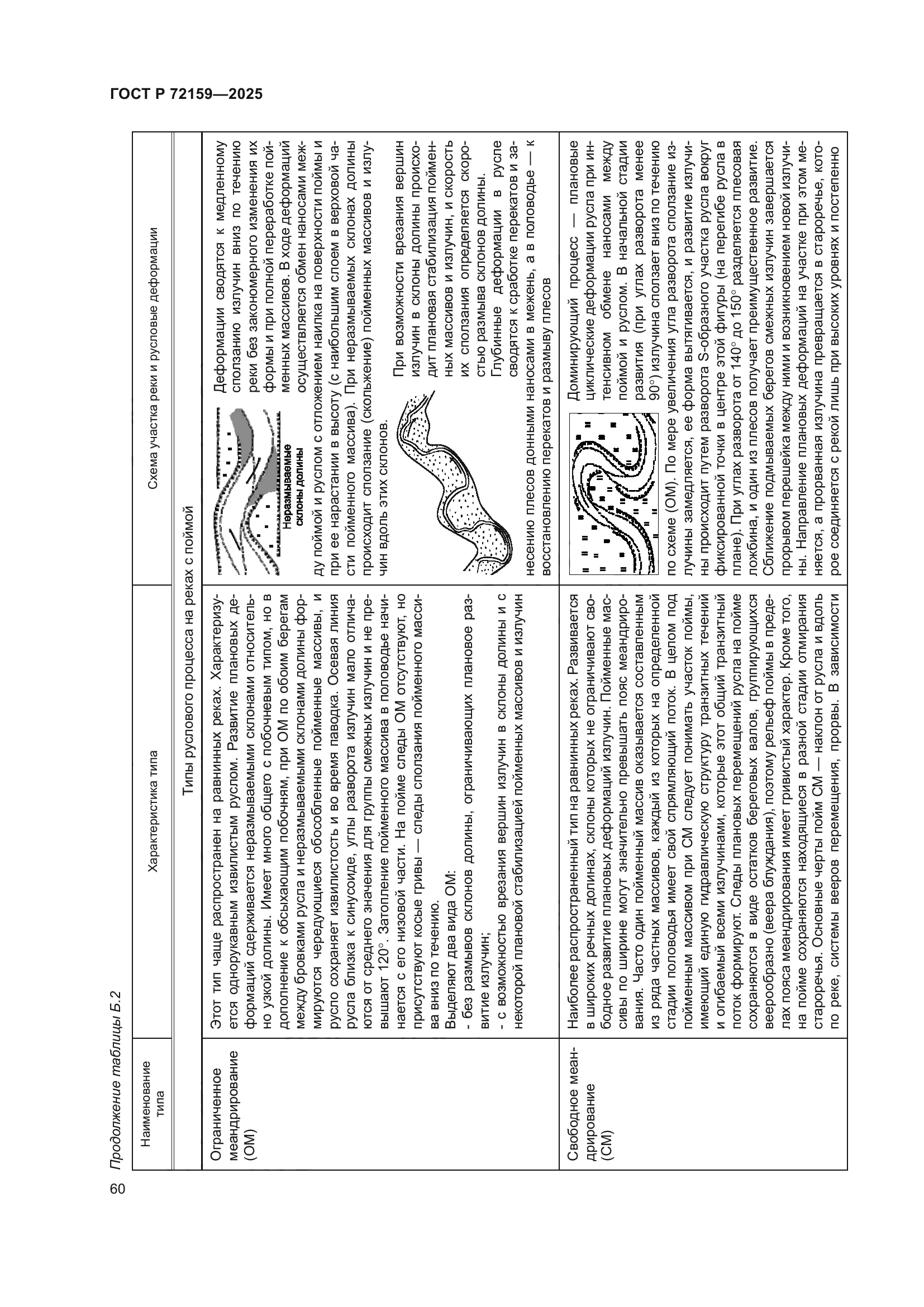 ГОСТ Р 72159-2025