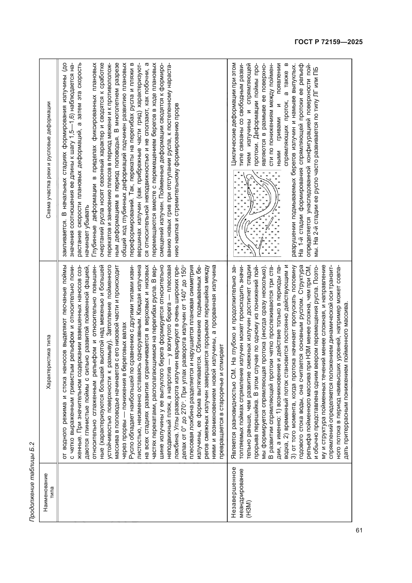 ГОСТ Р 72159-2025