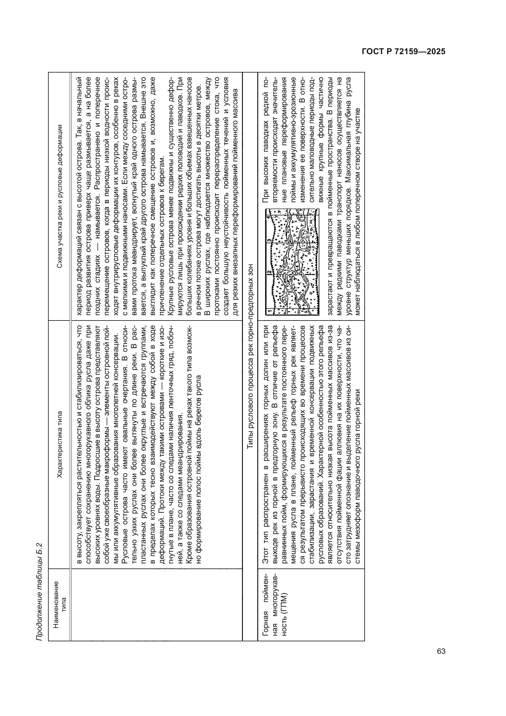 ГОСТ Р 72159-2025