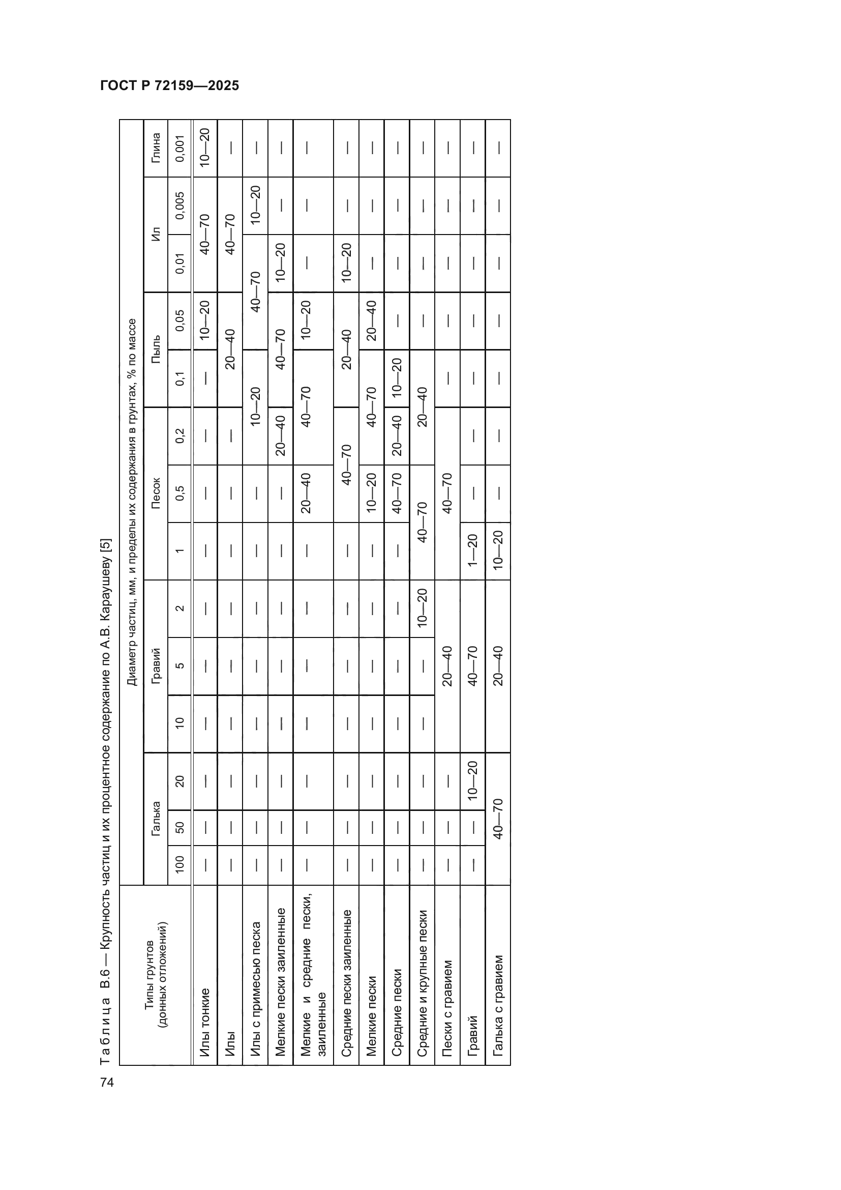 ГОСТ Р 72159-2025