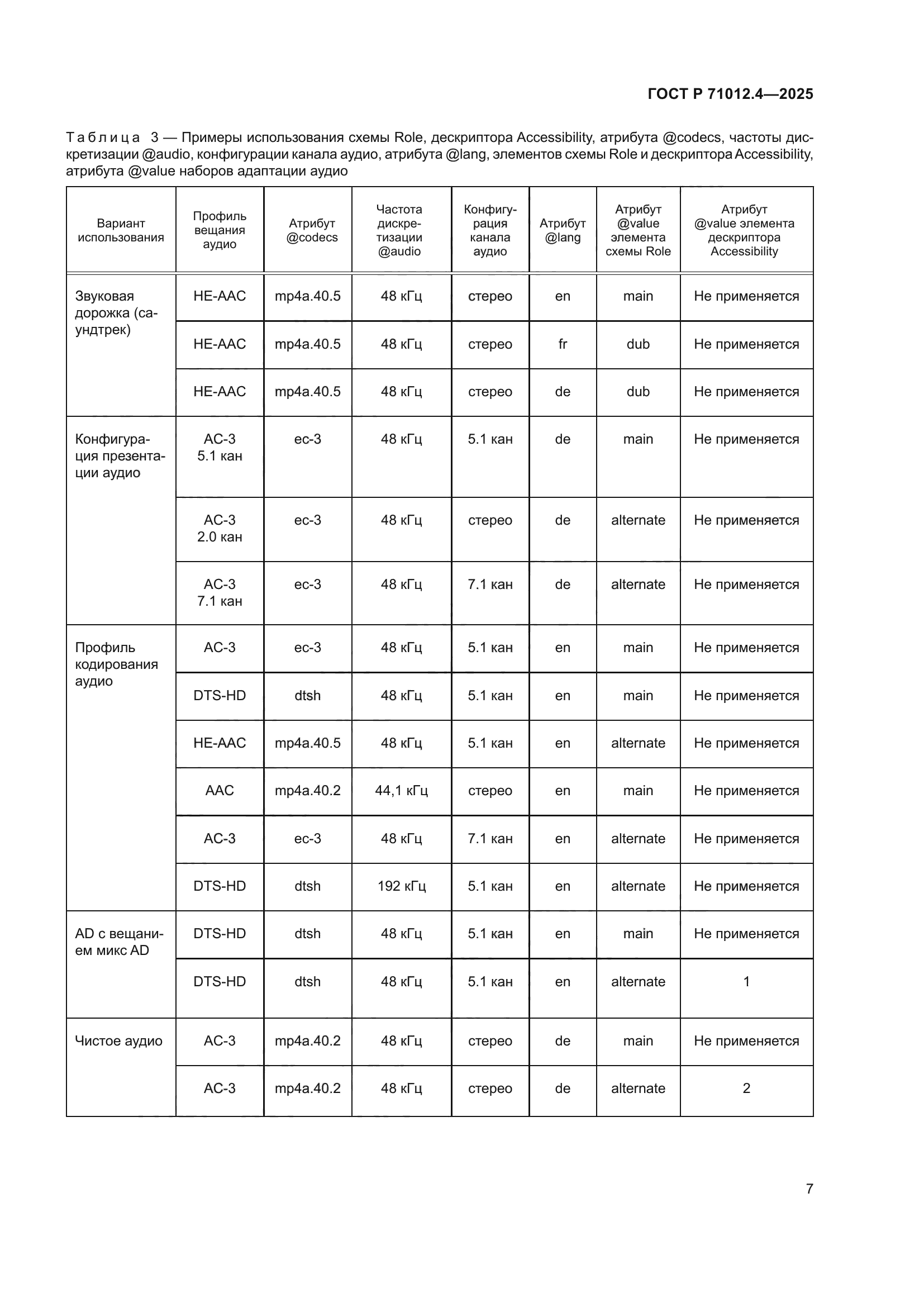 ГОСТ Р 71012.4-2025